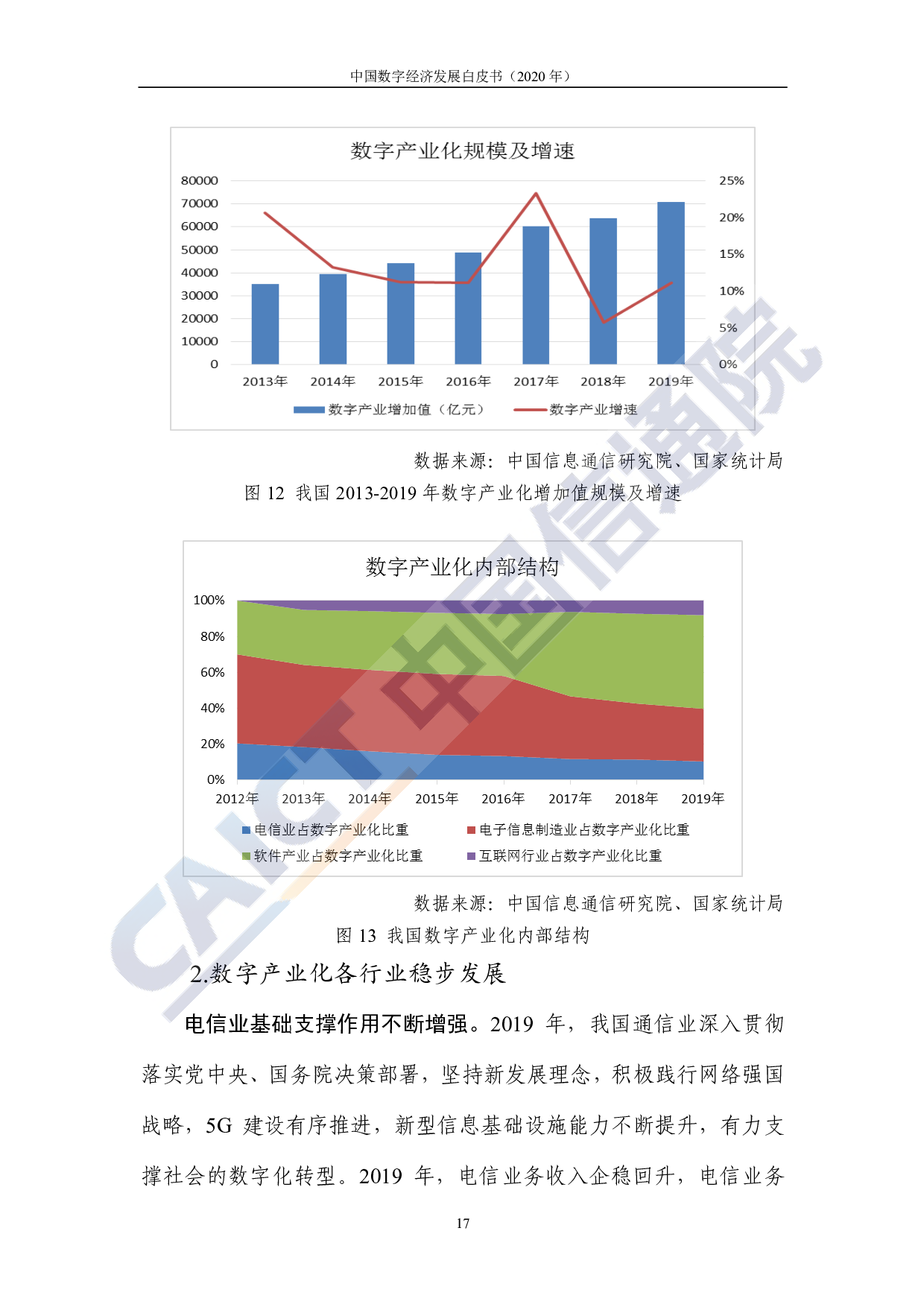中国数字经济发展白皮书（2020年）图片