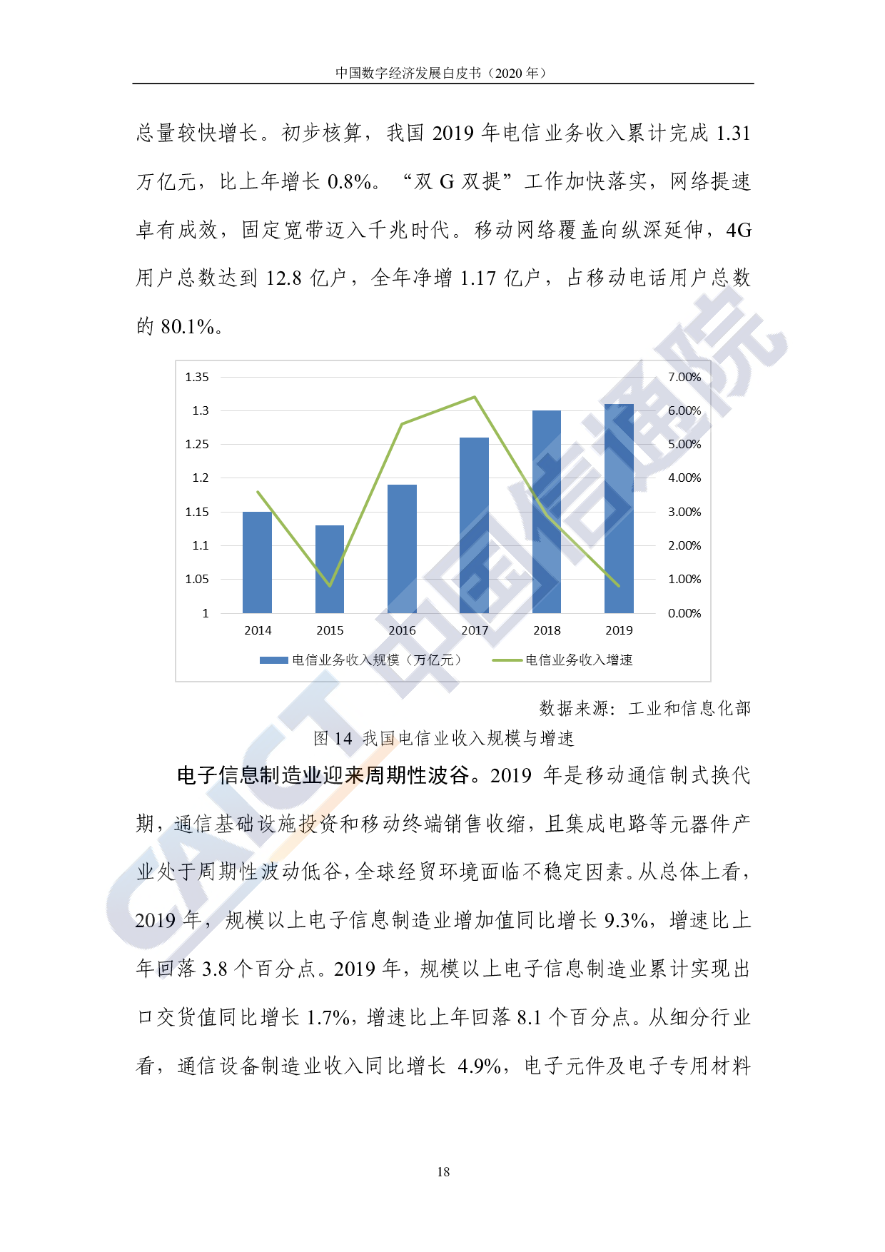中国数字经济发展白皮书（2020年）图片