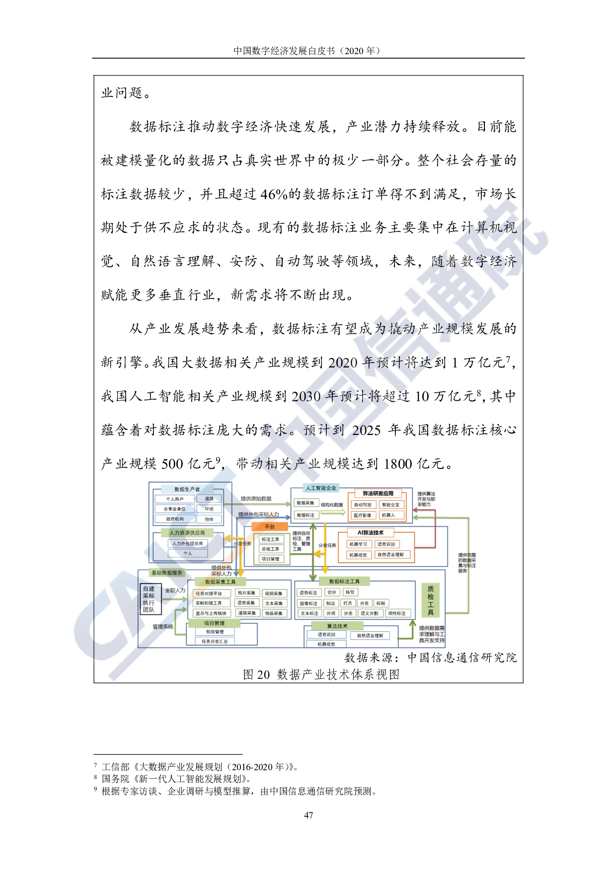 中国数字经济发展白皮书（2020年）图片