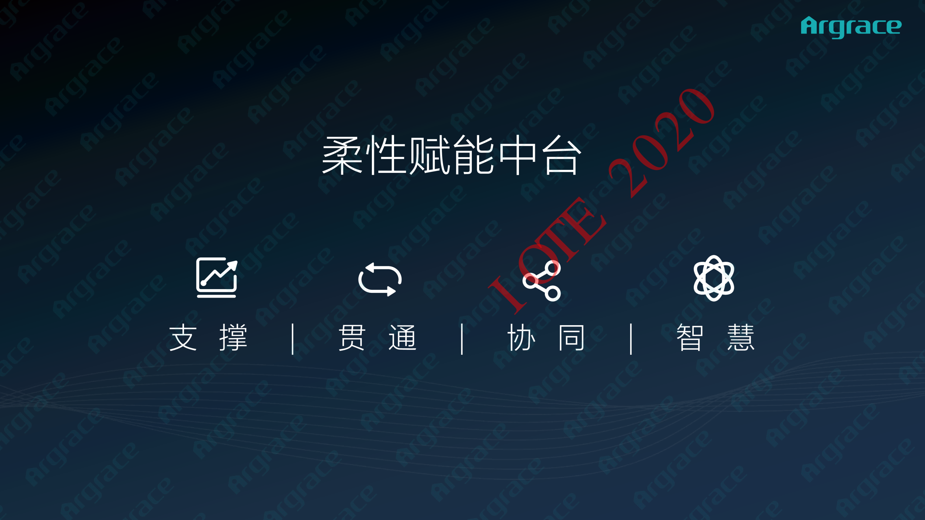 【智慧园区论坛ppt】柔性赋能中台,共建行业创新