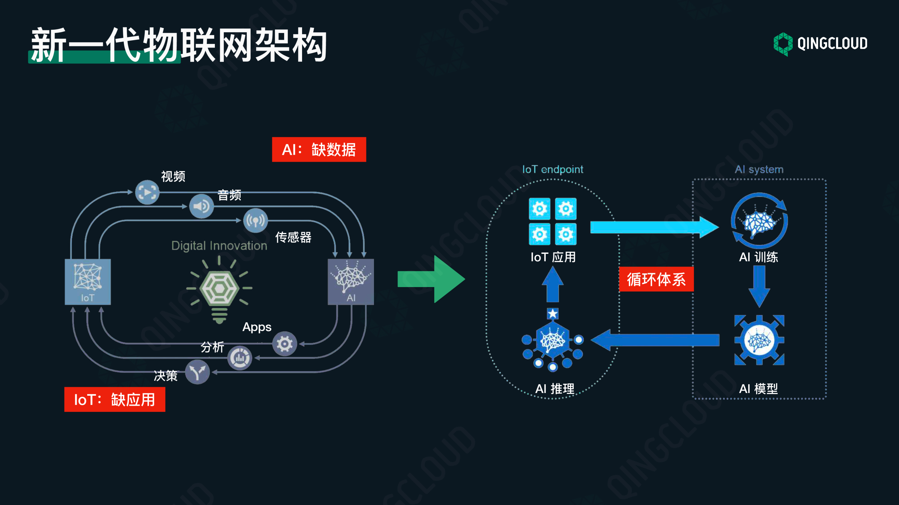 【工业物联网论坛PPT】边缘计算应用场景的探索与实践图片