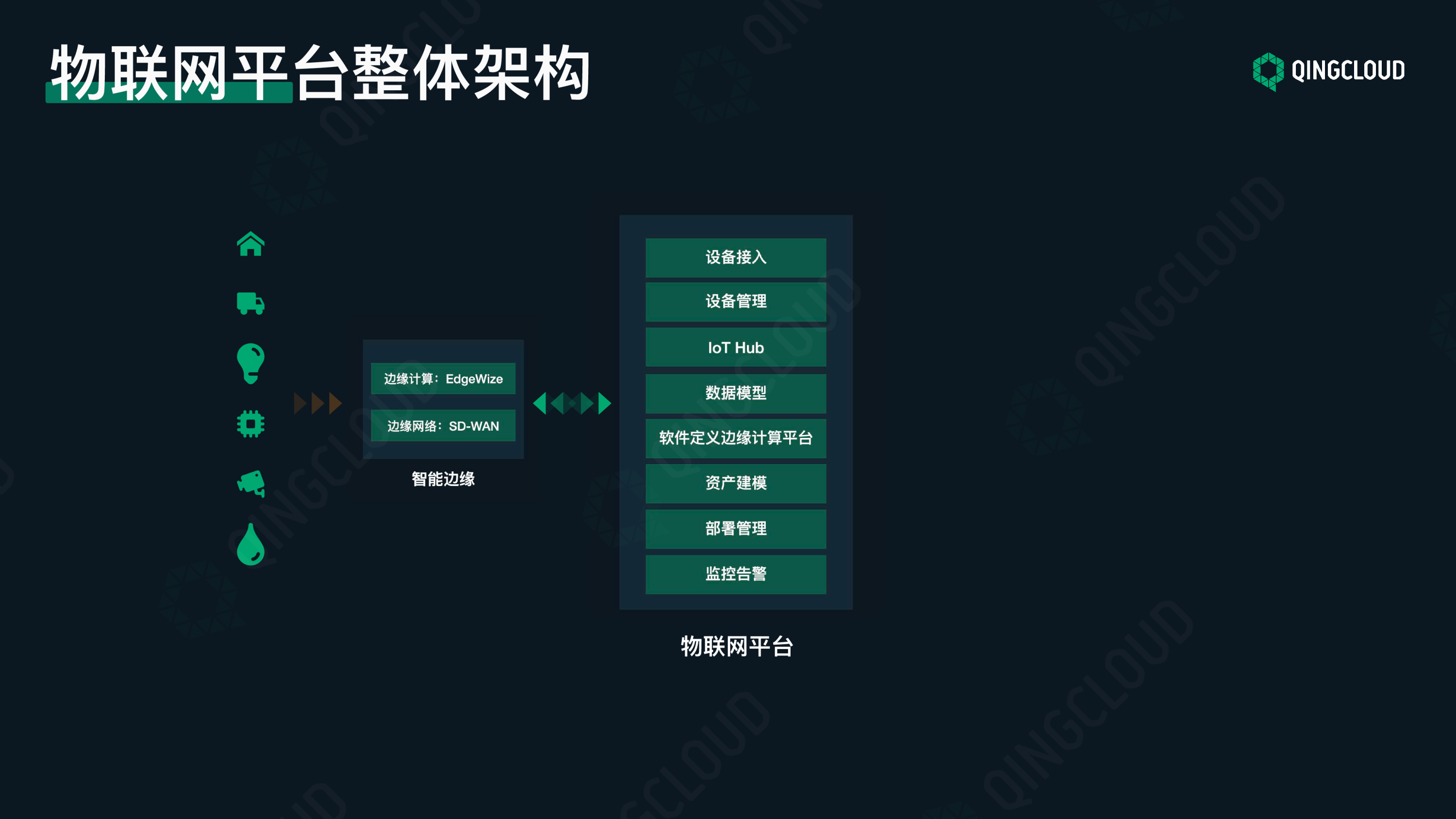 【工业物联网论坛PPT】边缘计算应用场景的探索与实践图片