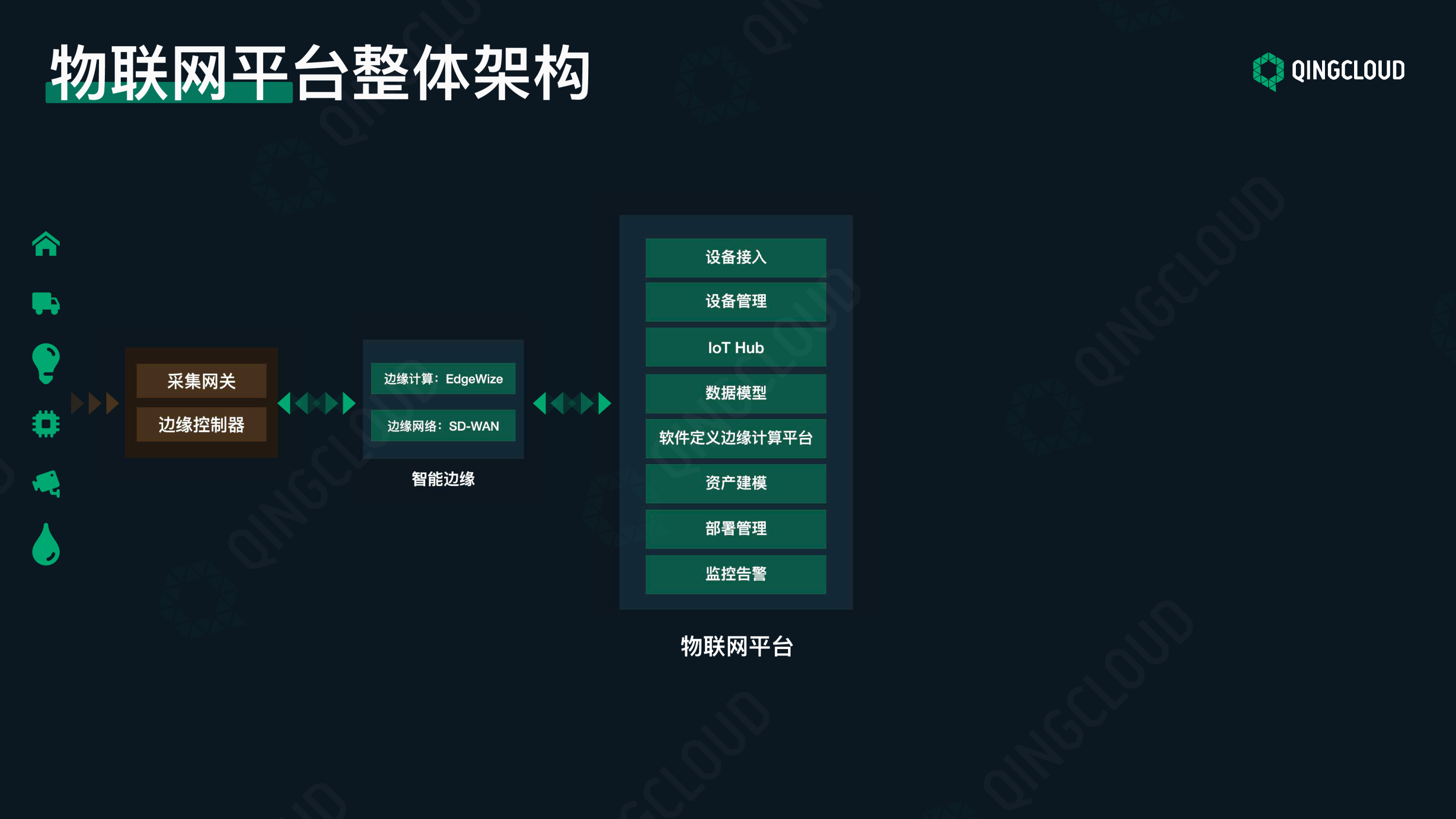 【工业物联网论坛PPT】边缘计算应用场景的探索与实践图片