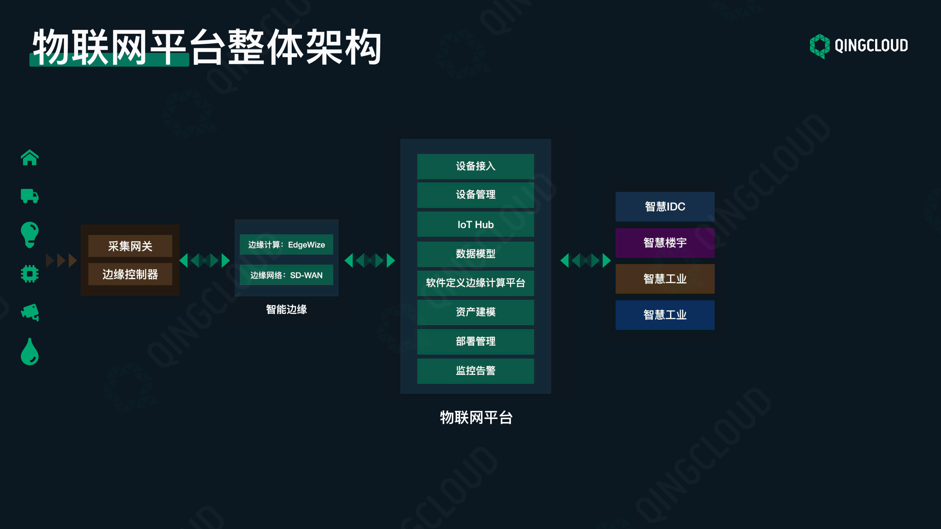 【工业物联网论坛PPT】边缘计算应用场景的探索与实践图片