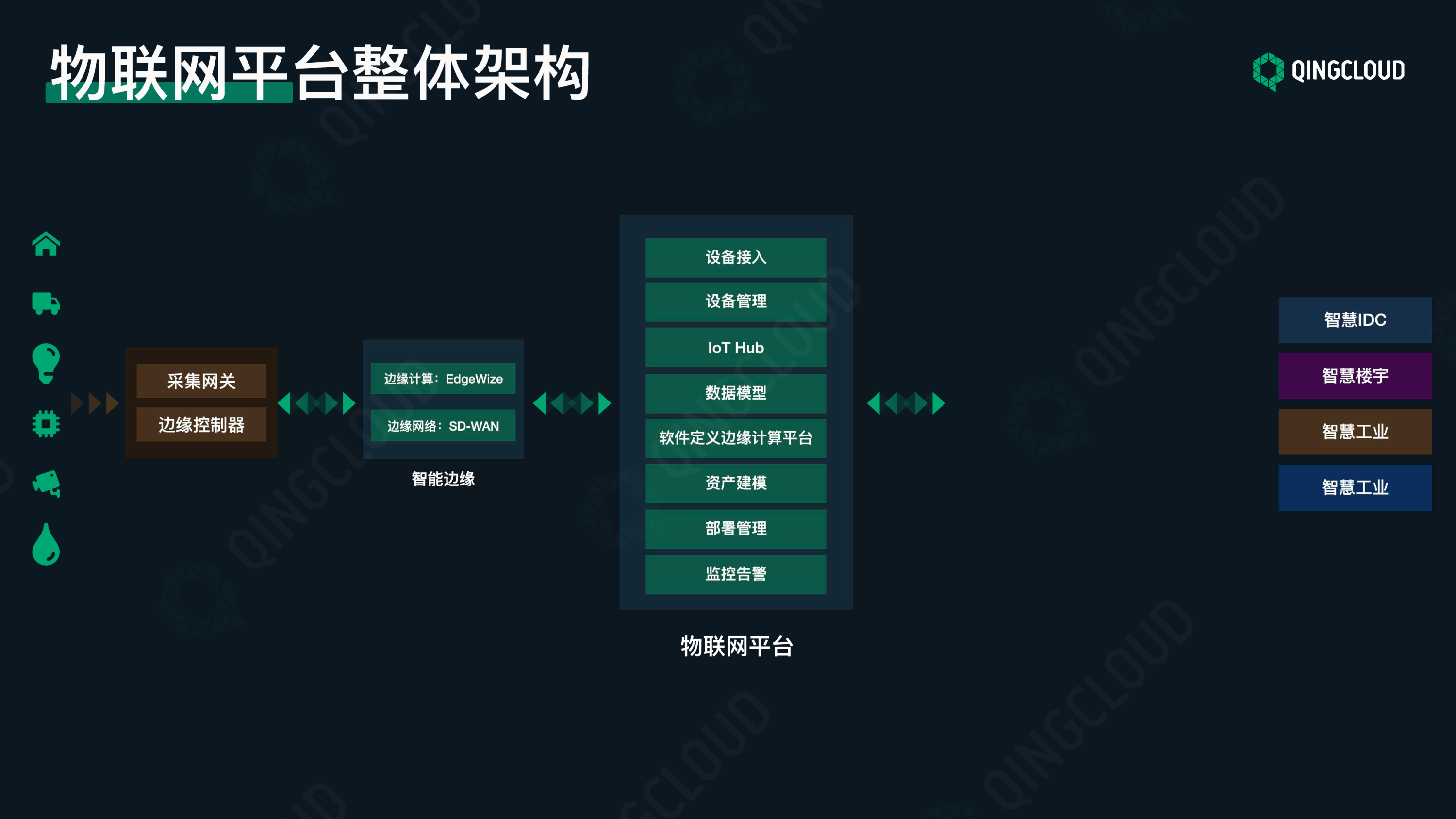 【工业物联网论坛PPT】边缘计算应用场景的探索与实践图片