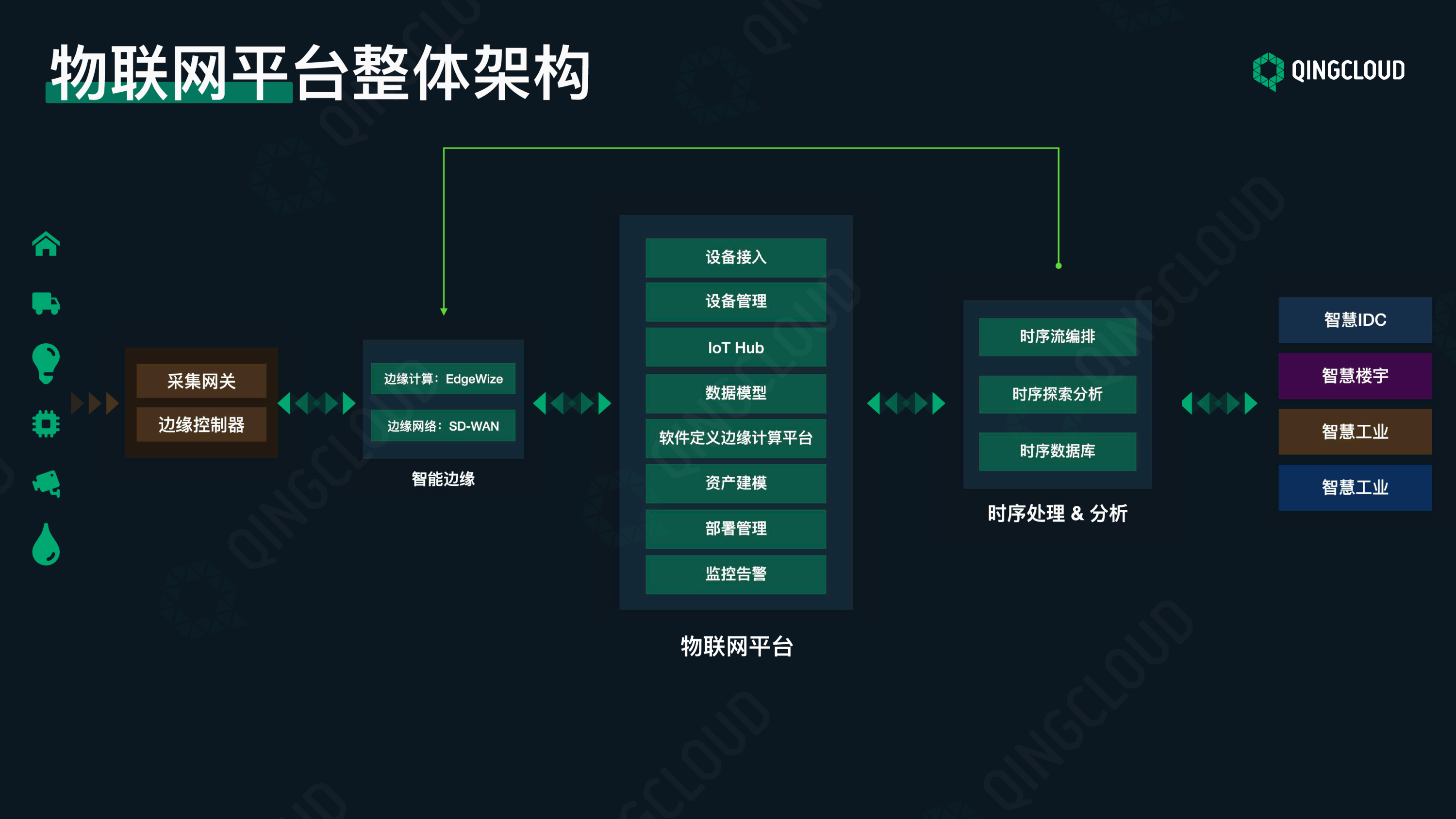 【工业物联网论坛PPT】边缘计算应用场景的探索与实践图片
