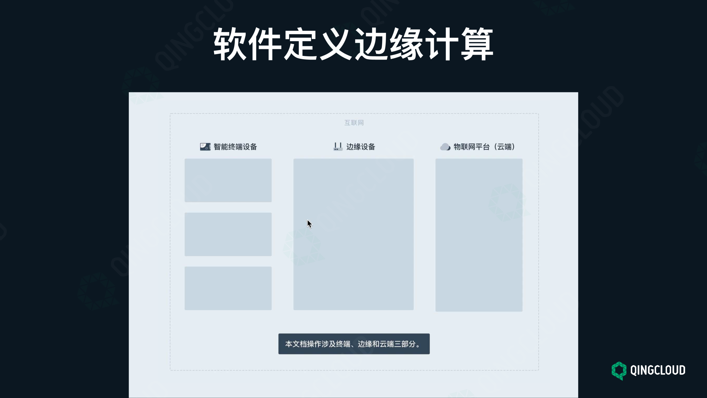 【工业物联网论坛PPT】边缘计算应用场景的探索与实践图片