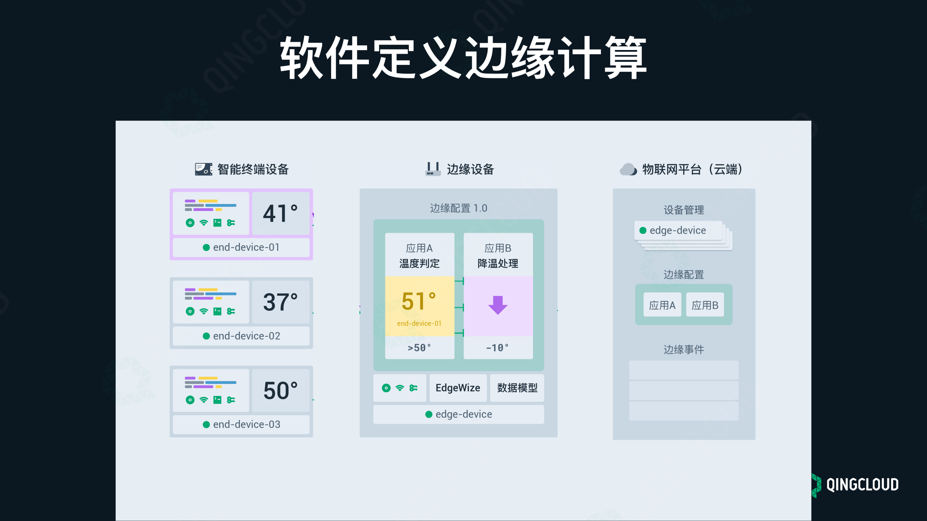 【工业物联网论坛PPT】边缘计算应用场景的探索与实践图片