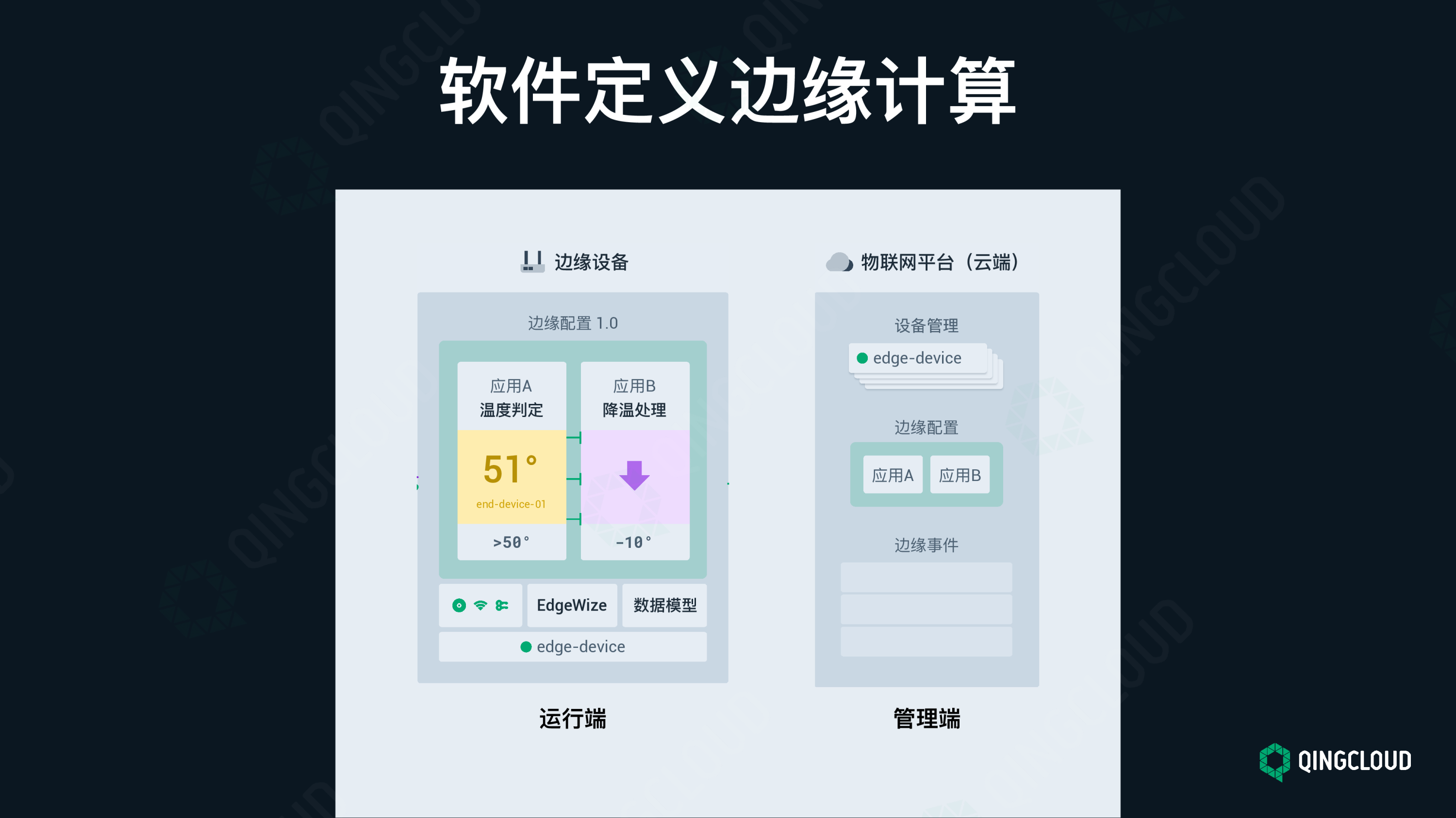 【工业物联网论坛PPT】边缘计算应用场景的探索与实践图片