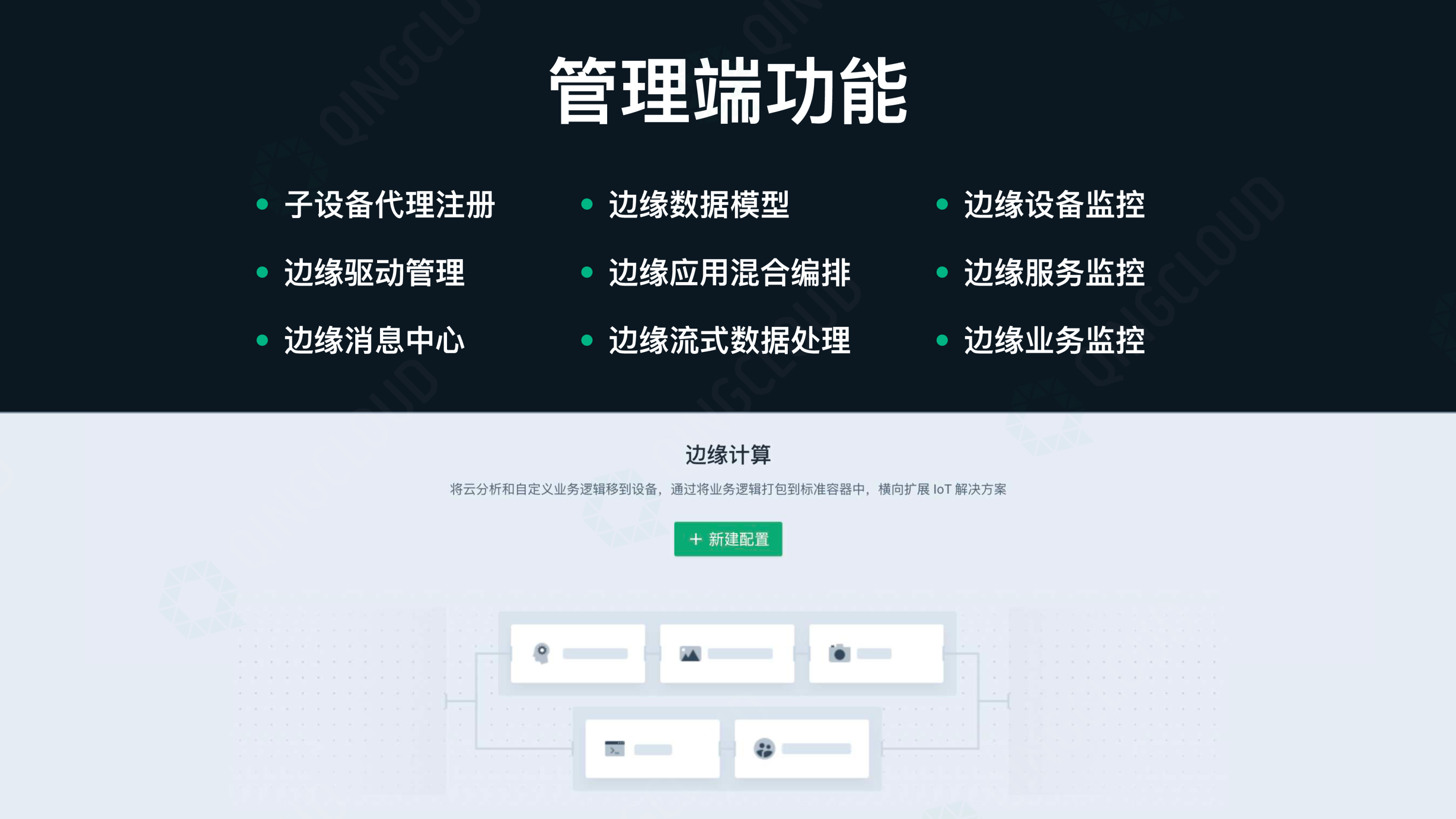 【工业物联网论坛PPT】边缘计算应用场景的探索与实践图片