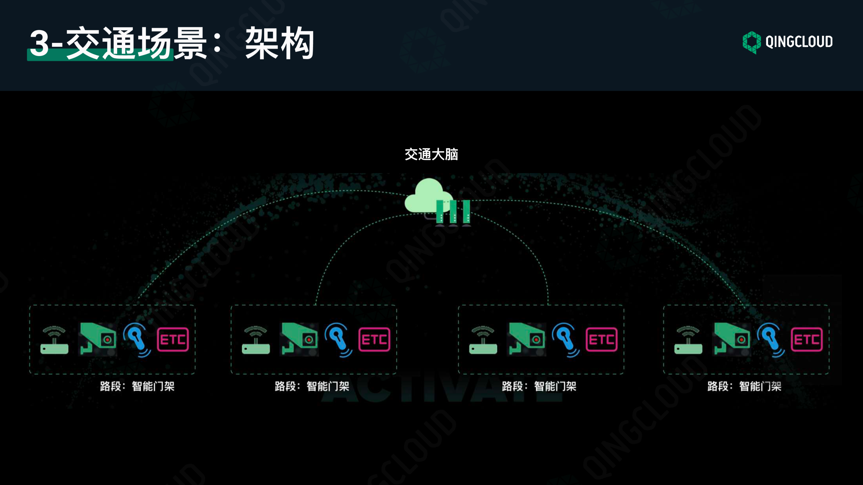 【工业物联网论坛PPT】边缘计算应用场景的探索与实践图片