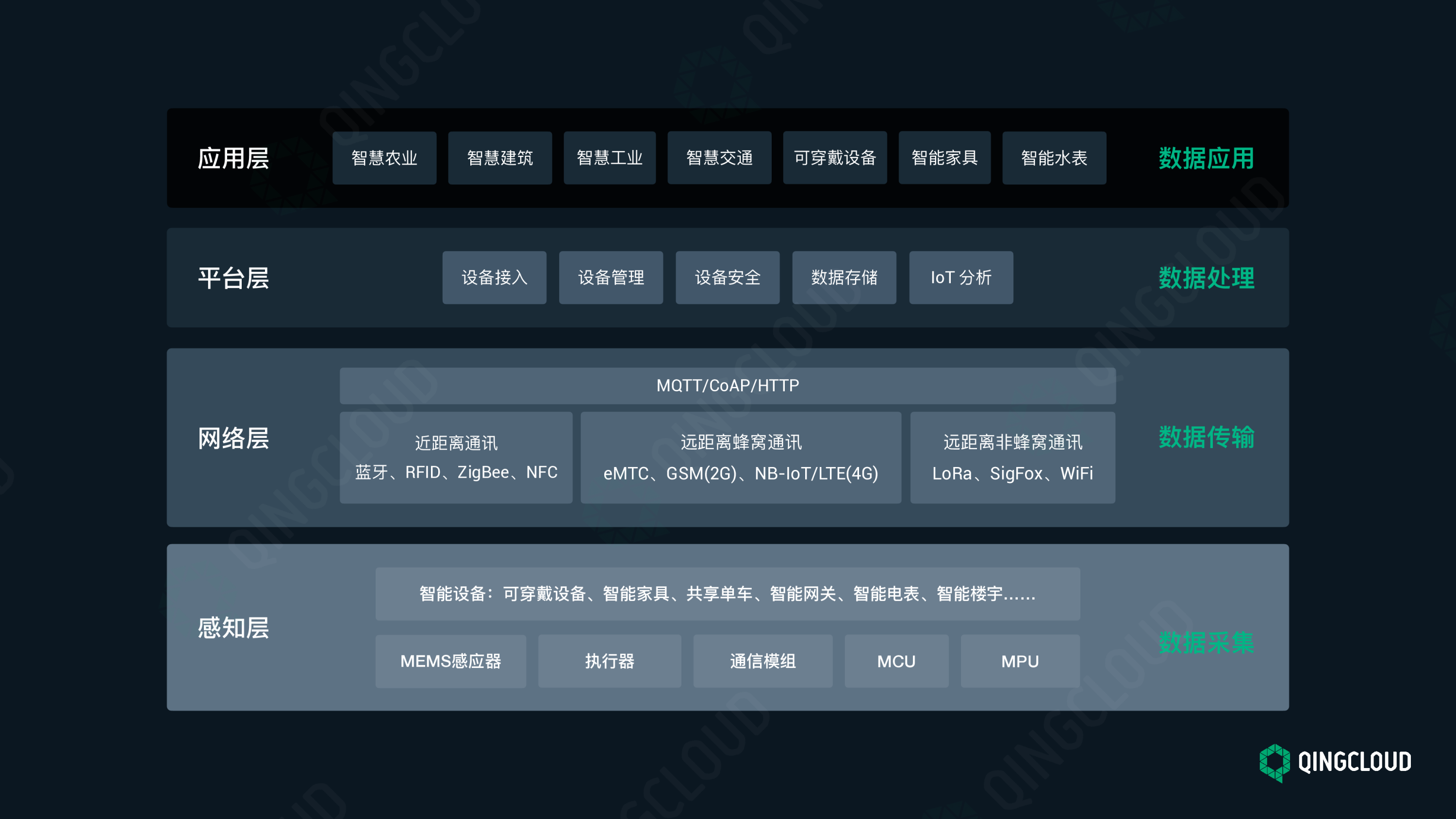 【工业物联网论坛PPT】边缘计算应用场景的探索与实践图片