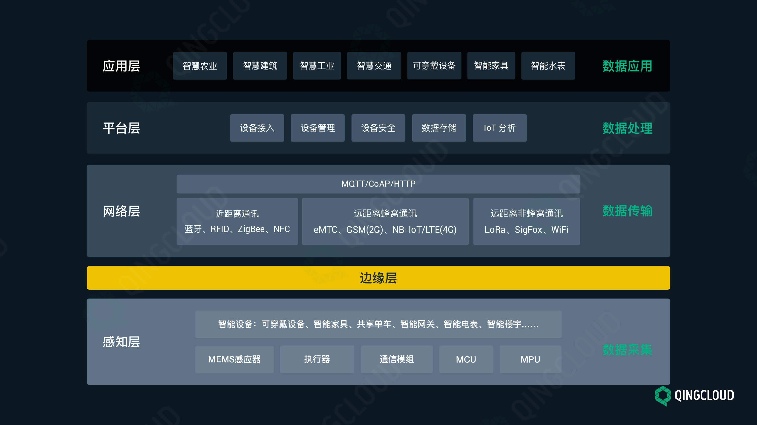 【工业物联网论坛PPT】边缘计算应用场景的探索与实践图片