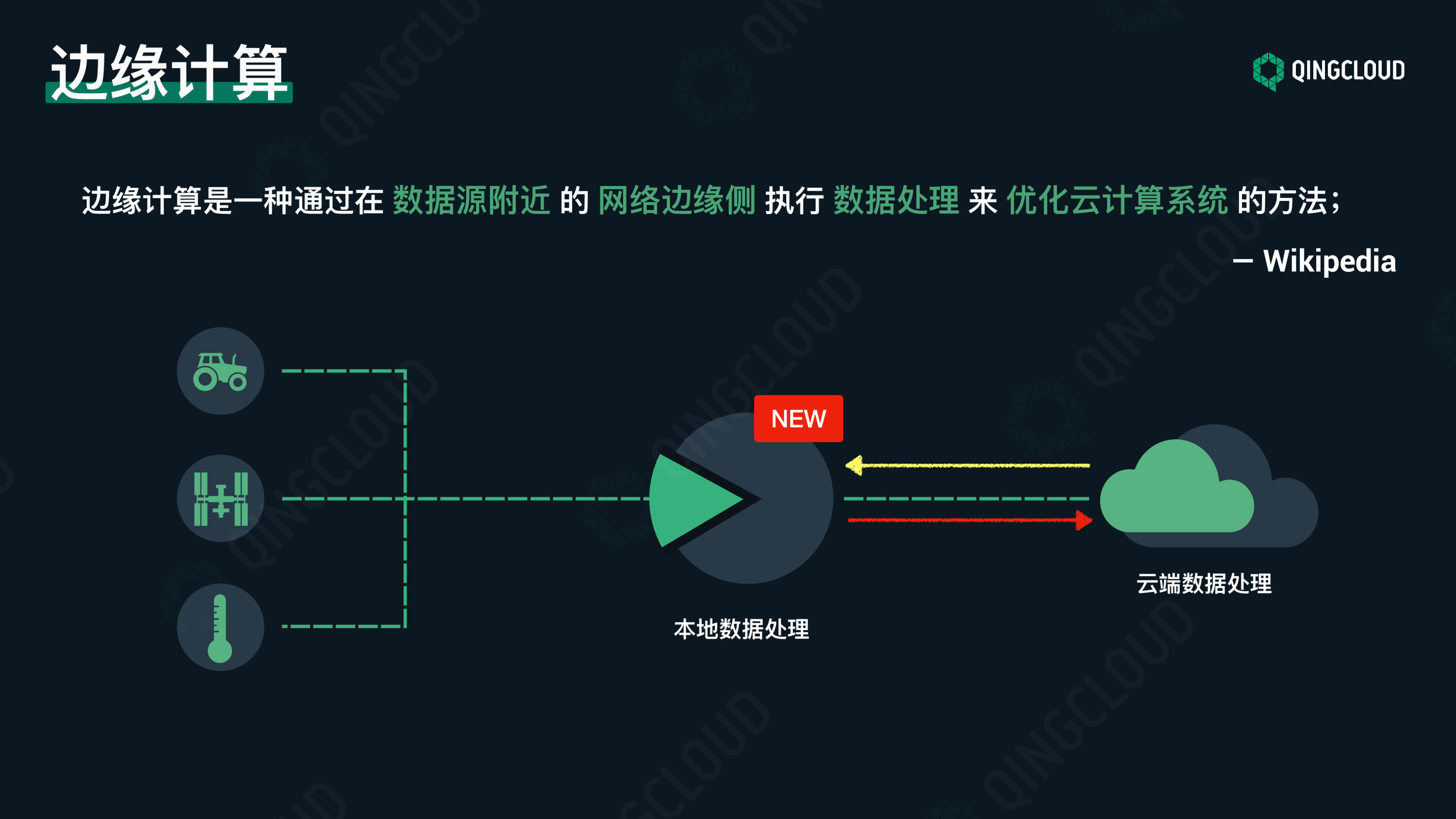 【工业物联网论坛PPT】边缘计算应用场景的探索与实践图片