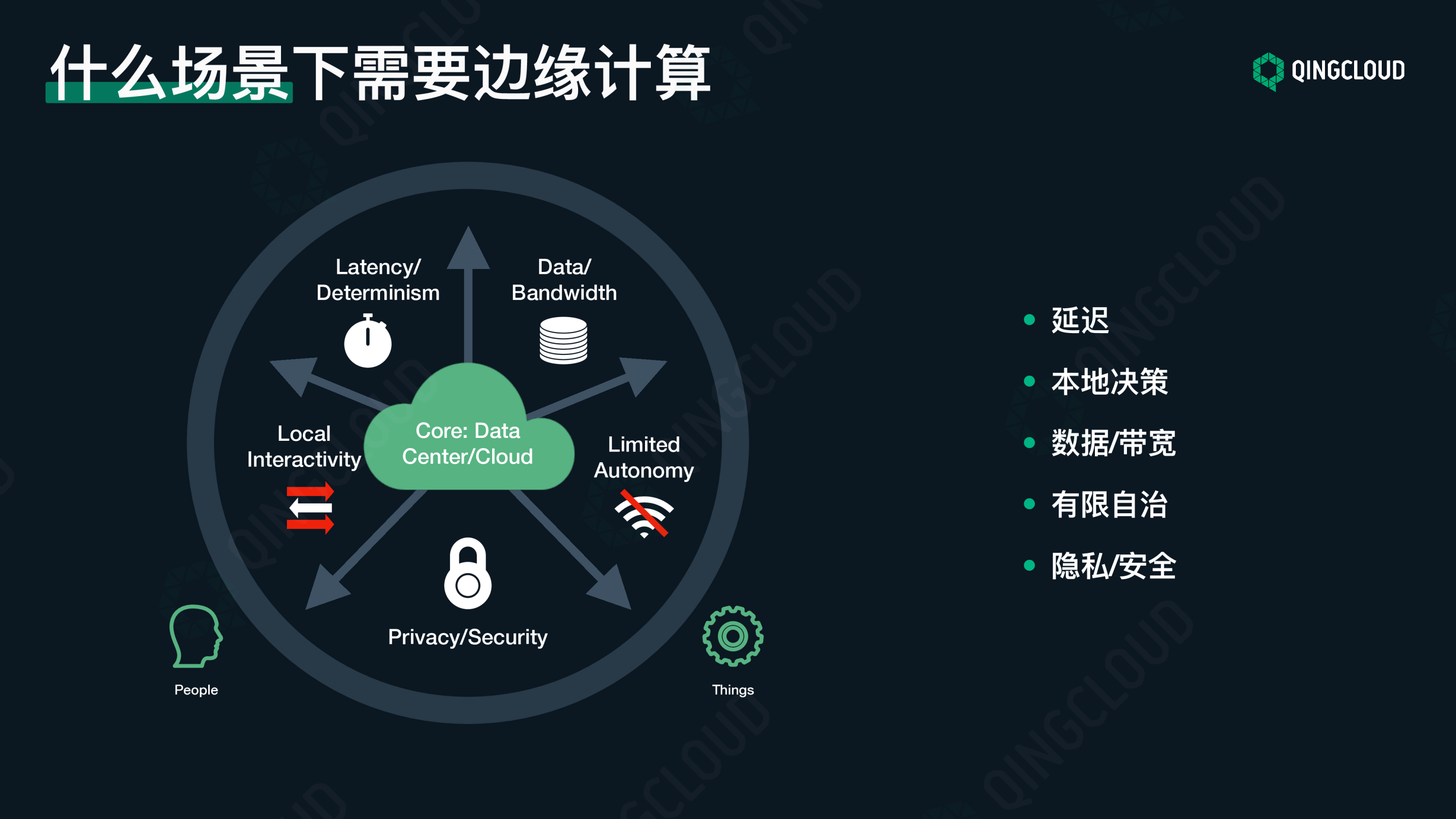 【工业物联网论坛PPT】边缘计算应用场景的探索与实践图片