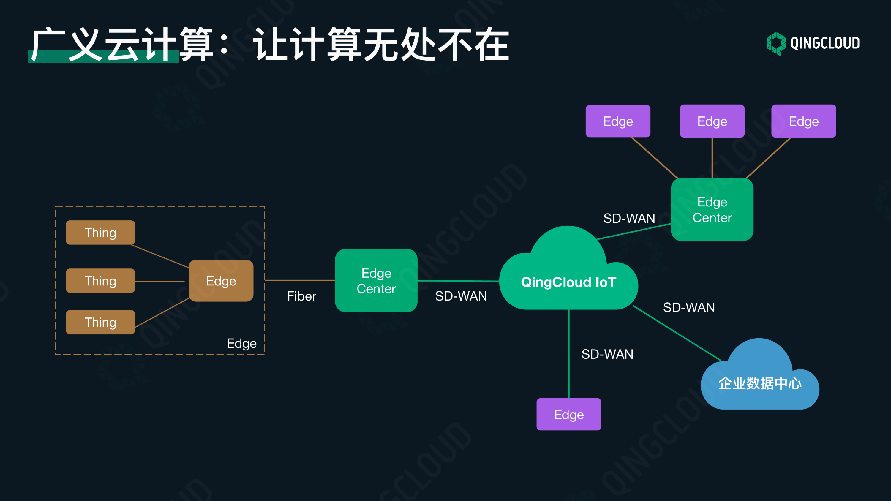 【工业物联网论坛PPT】边缘计算应用场景的探索与实践图片