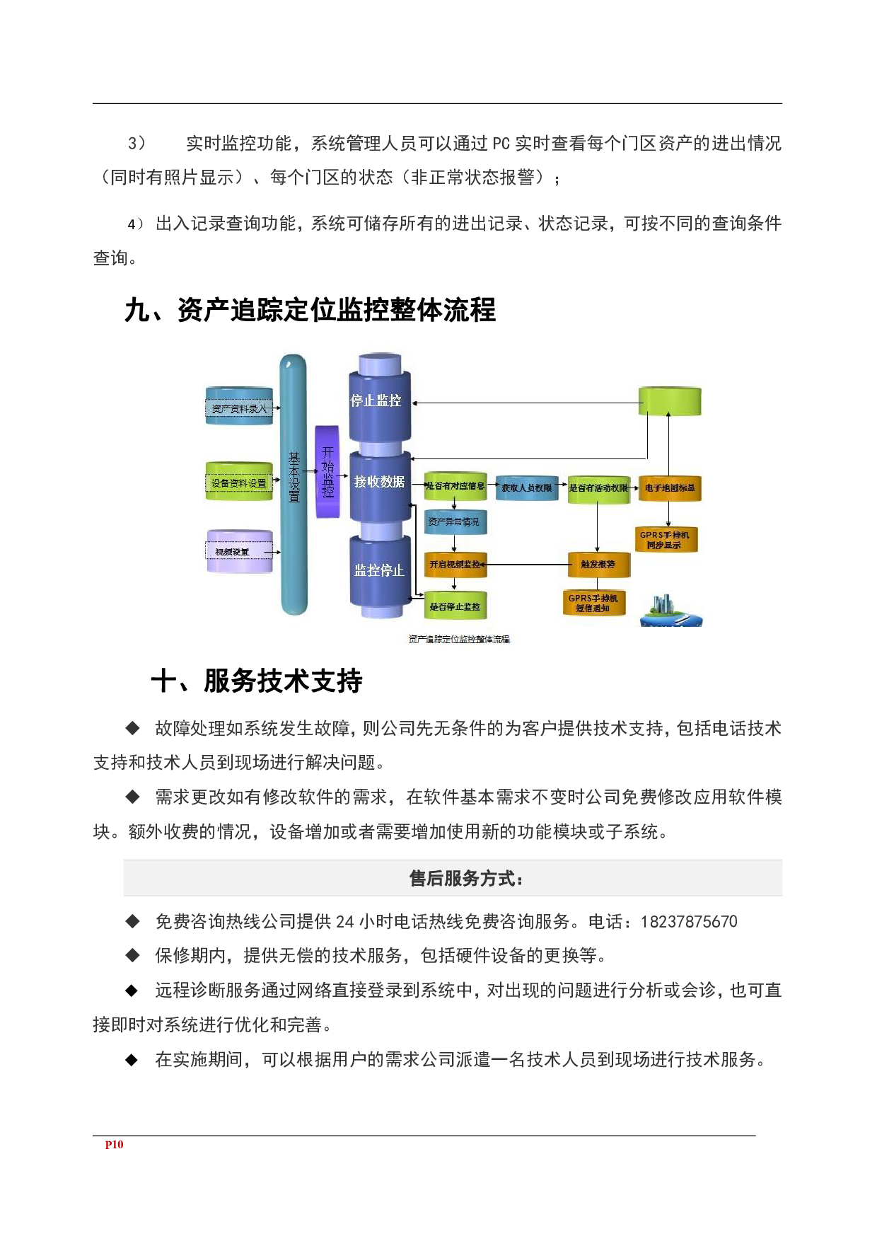 RFID资产区域定位管理图片