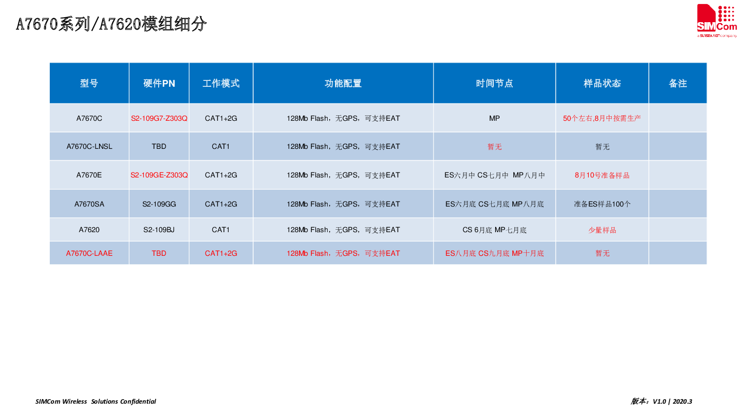 4G模块图片