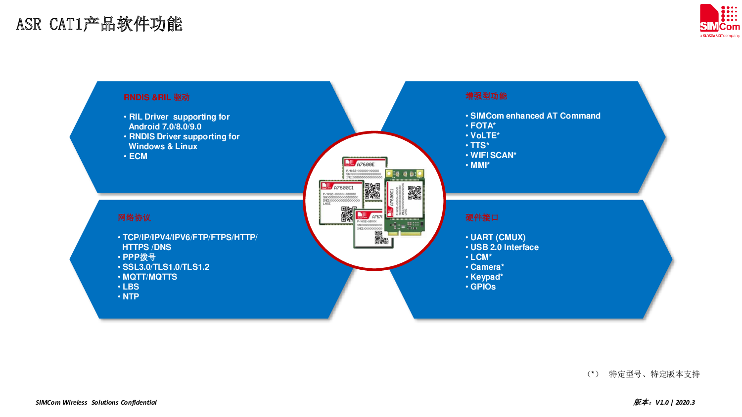 4G模块图片