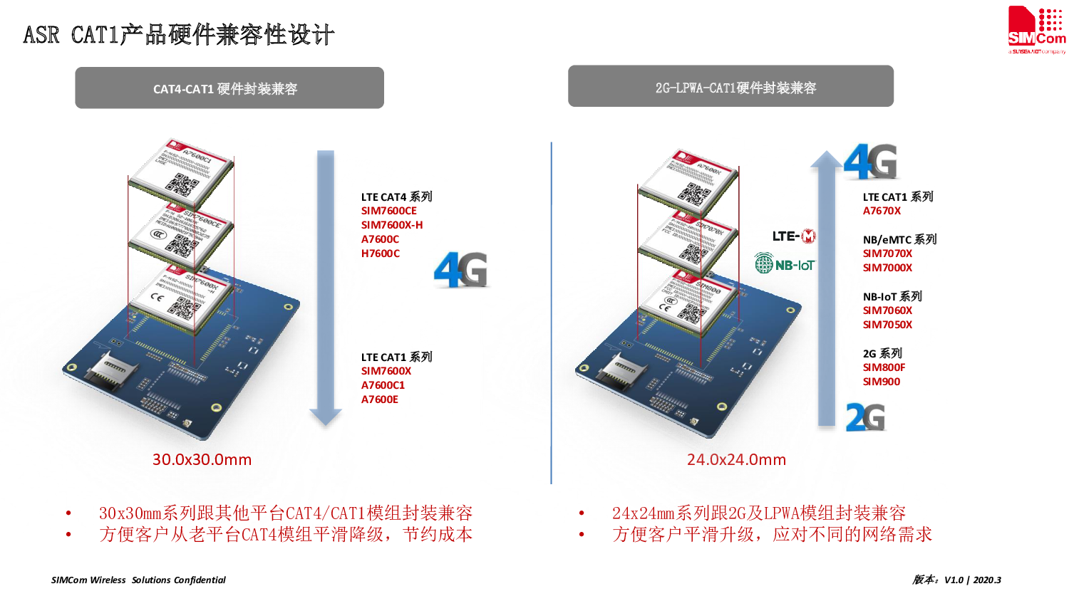 4G模块图片