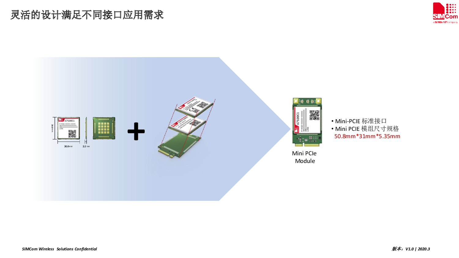 4G模块图片