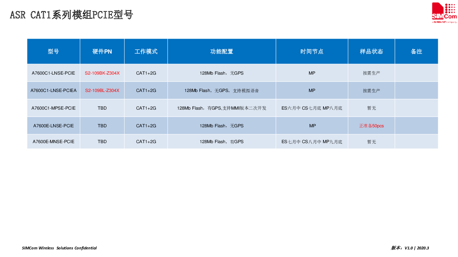 4G模块图片