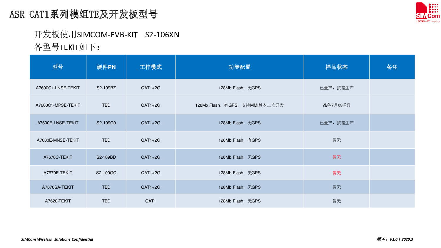 4G模块图片