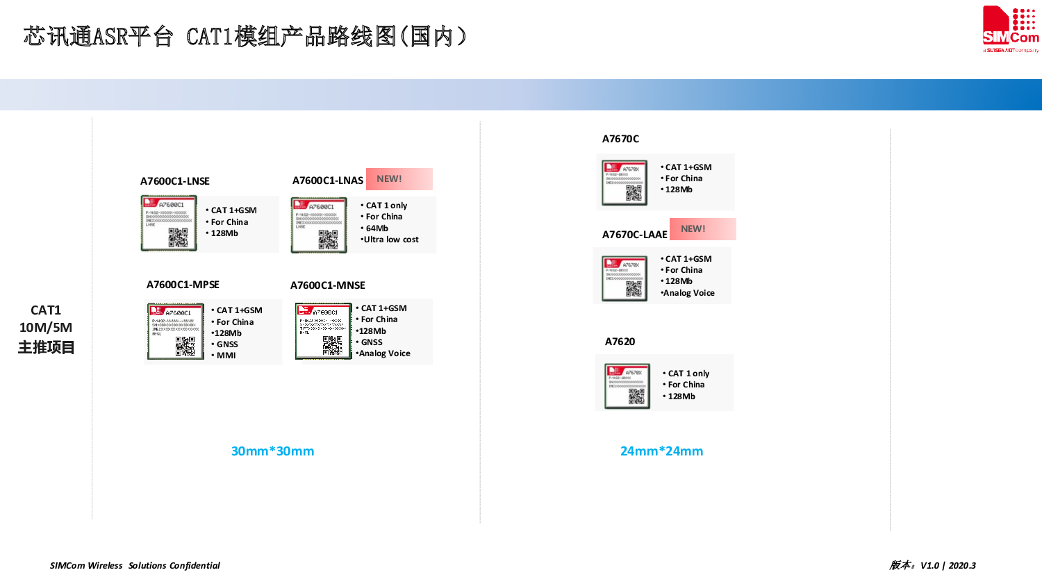 4G模块图片