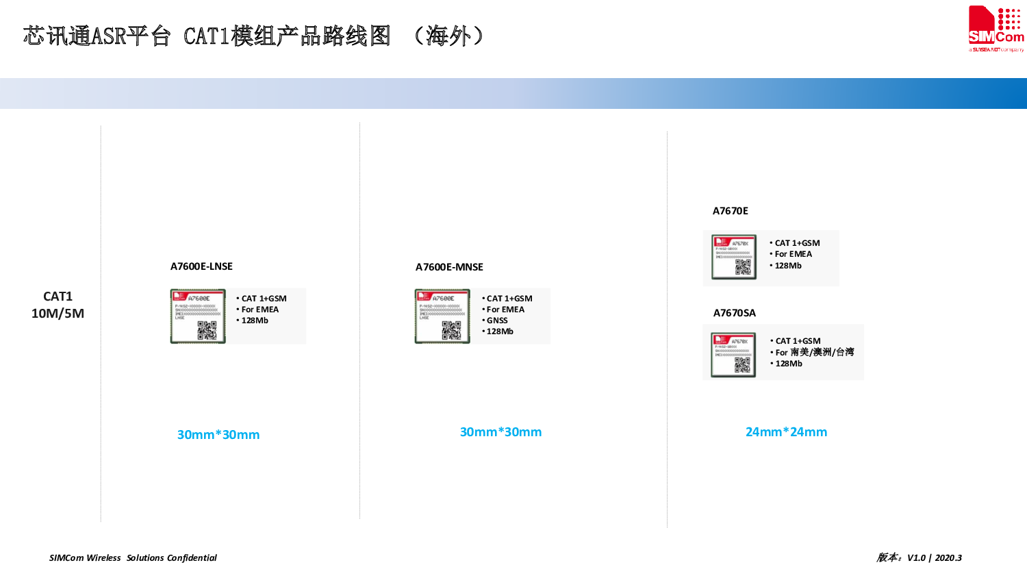 4G模块图片