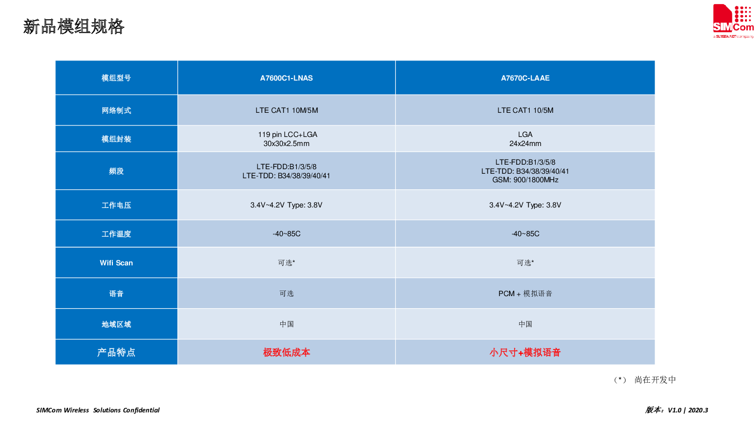 4G模块图片