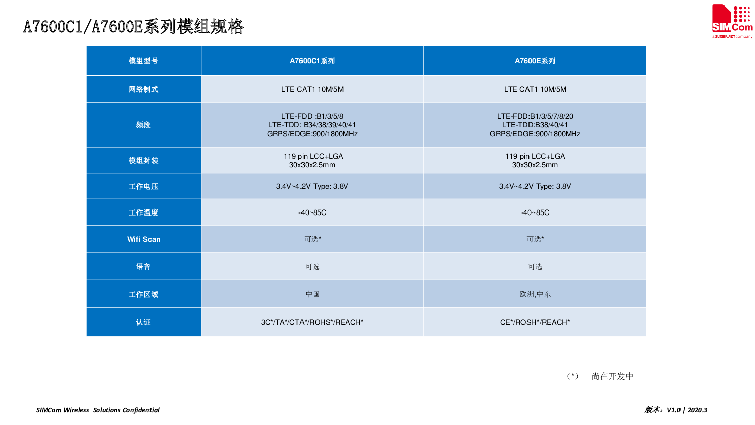 4G模块图片