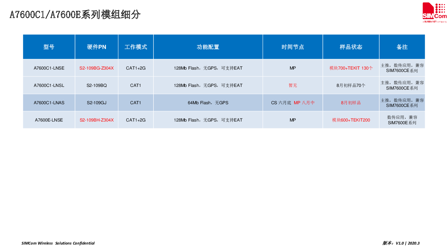 4G模块图片