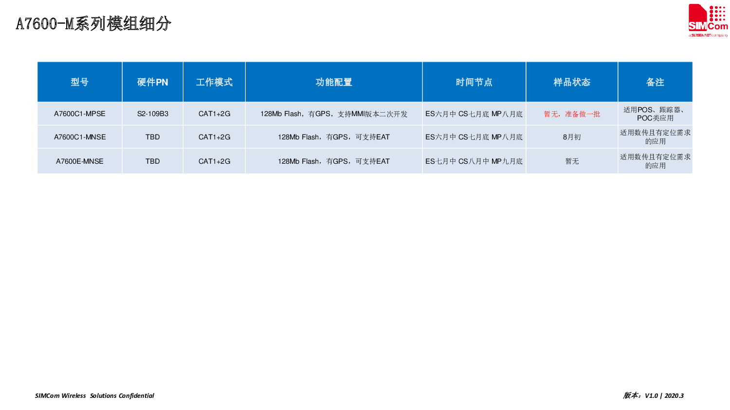 4G模块图片