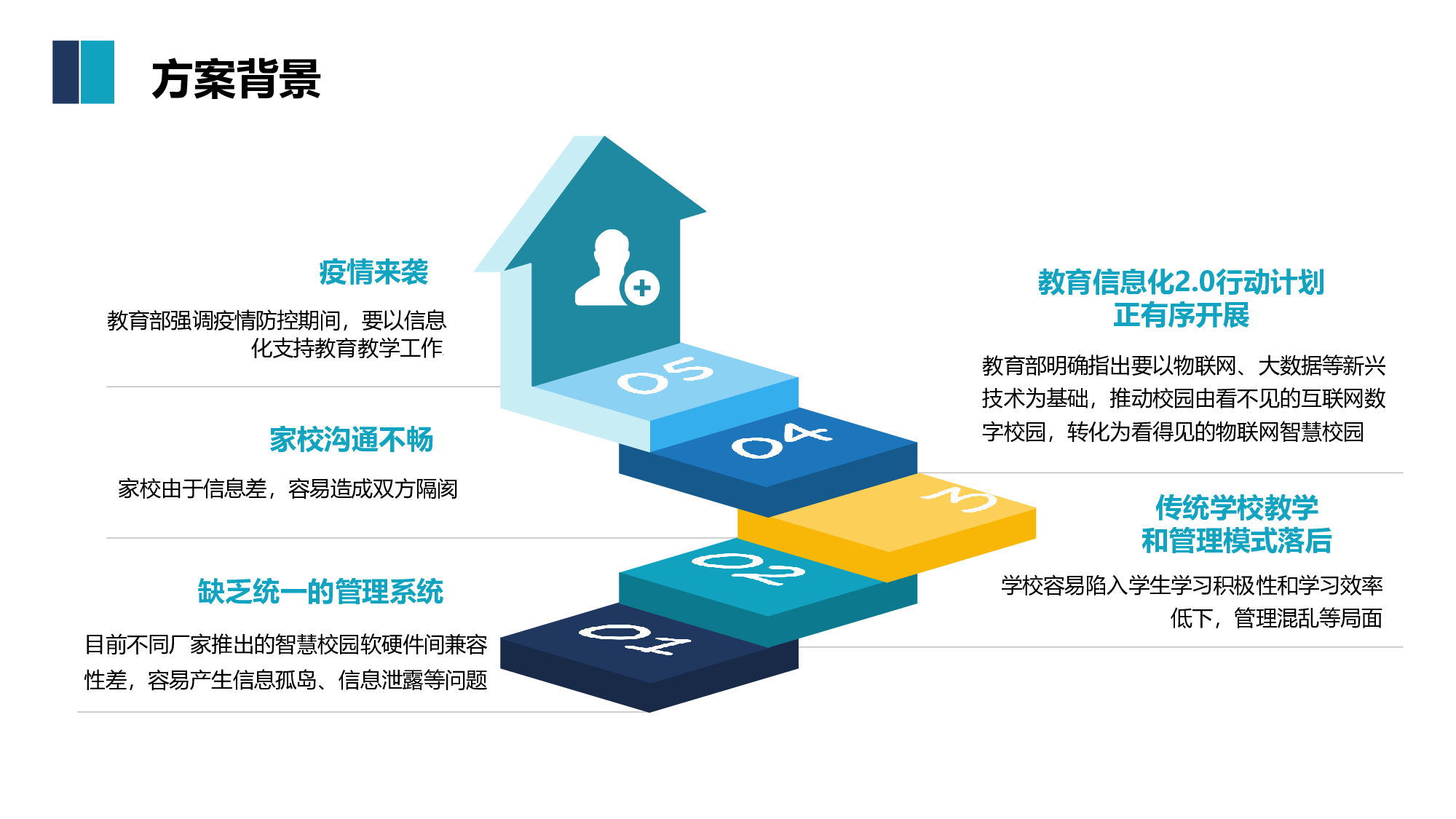 几米智慧平安校园解决方案图片