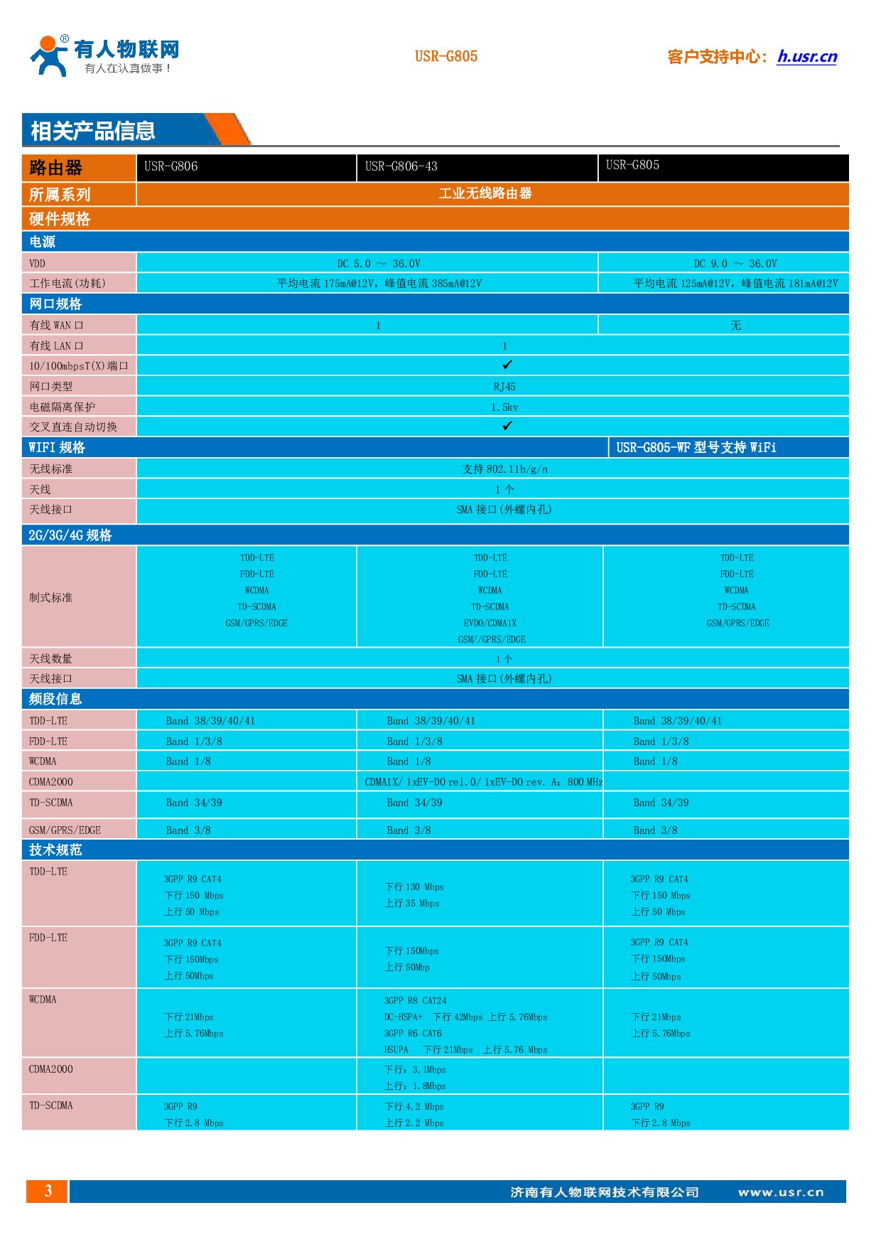 低成本4G工业路由器  USR-G805图片