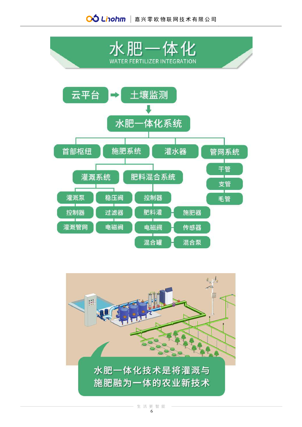 智能灌溉方案图片