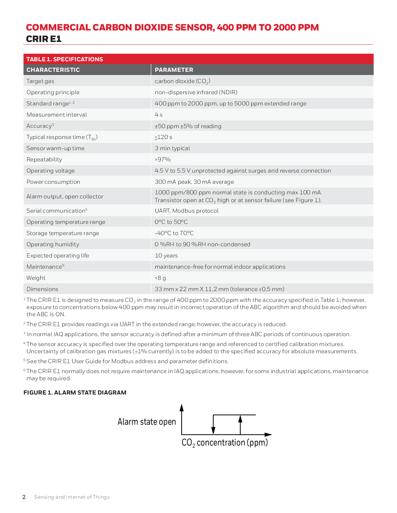 二氧化碳 (CO 2 ) 传感器 CRIR E1图片