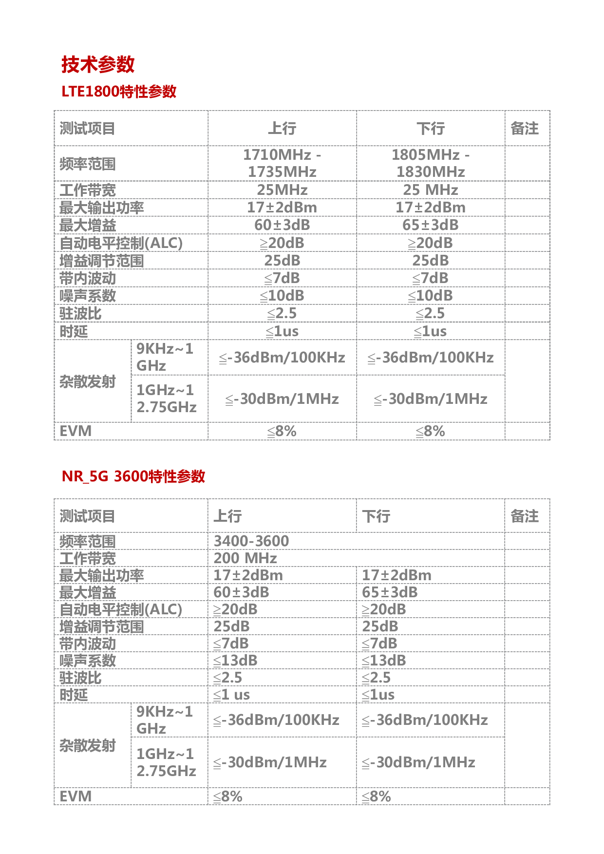 5G微型直放站（中国联通、中国电信）图片