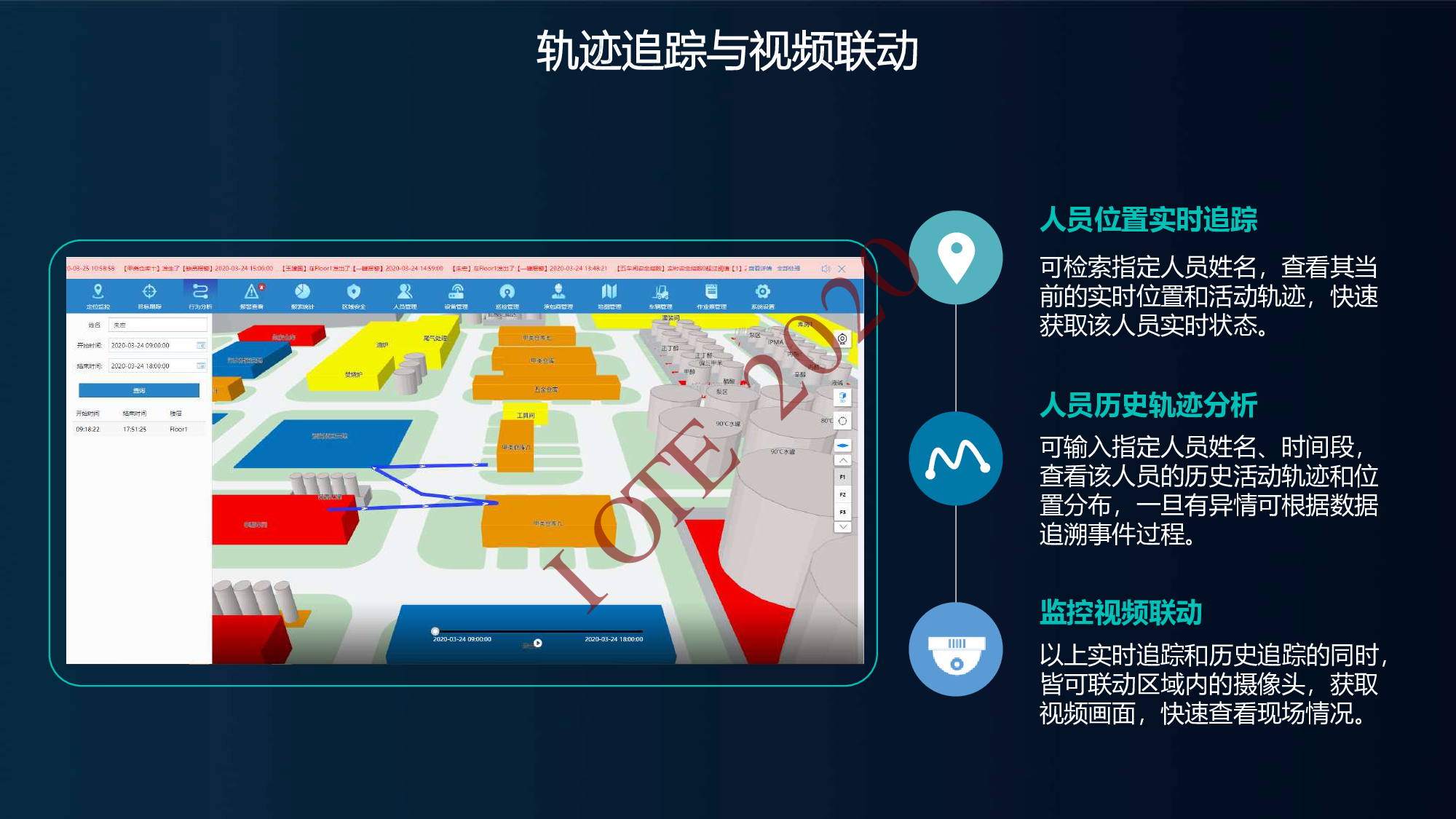 【工业物联网论坛PPT】实时精准定位在工业人员安全管理中的应用-真趣科技图片