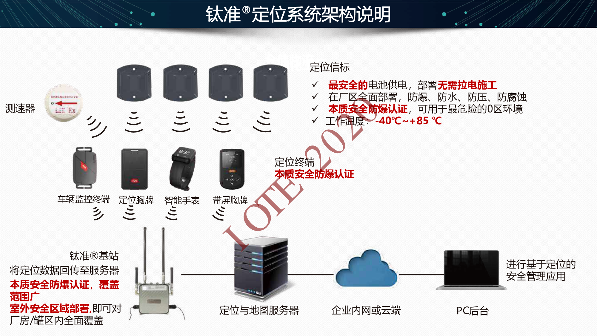 【工业物联网论坛PPT】实时精准定位在工业人员安全管理中的应用-真趣科技图片