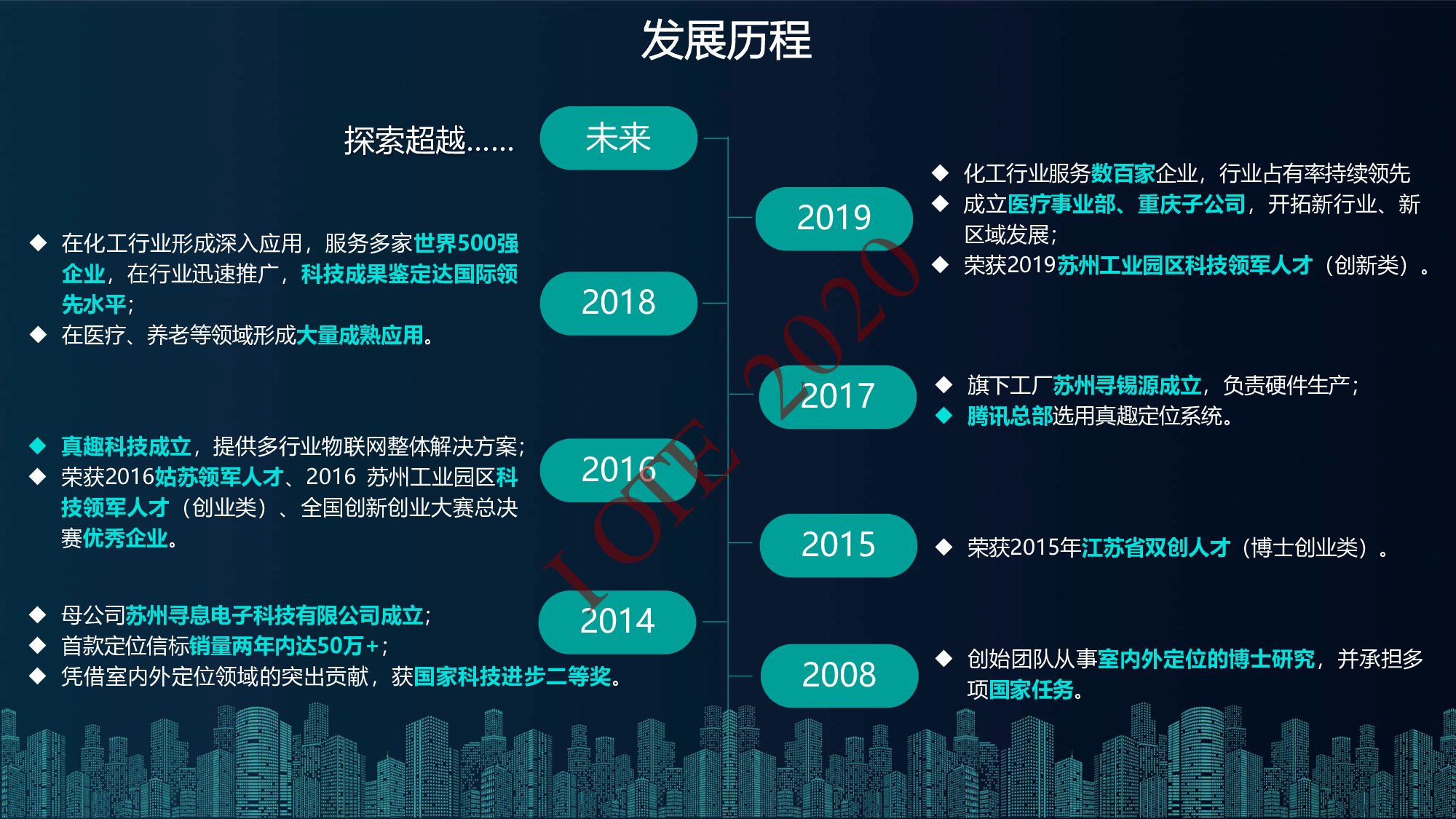 【工业物联网论坛PPT】实时精准定位在工业人员安全管理中的应用-真趣科技图片