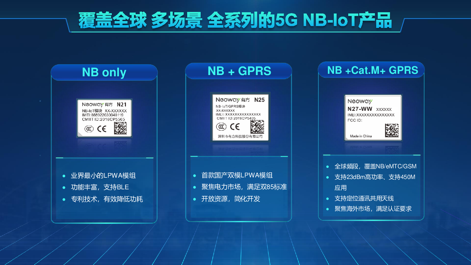 NB-IoT 新变化 新前景-罗伟【2020大湾区物联网创新技术及应用大会PPT】图片