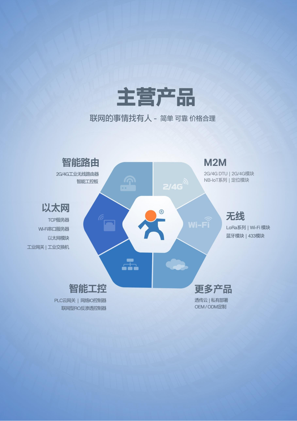 十六口以太网交换机  USR-SDR160图片