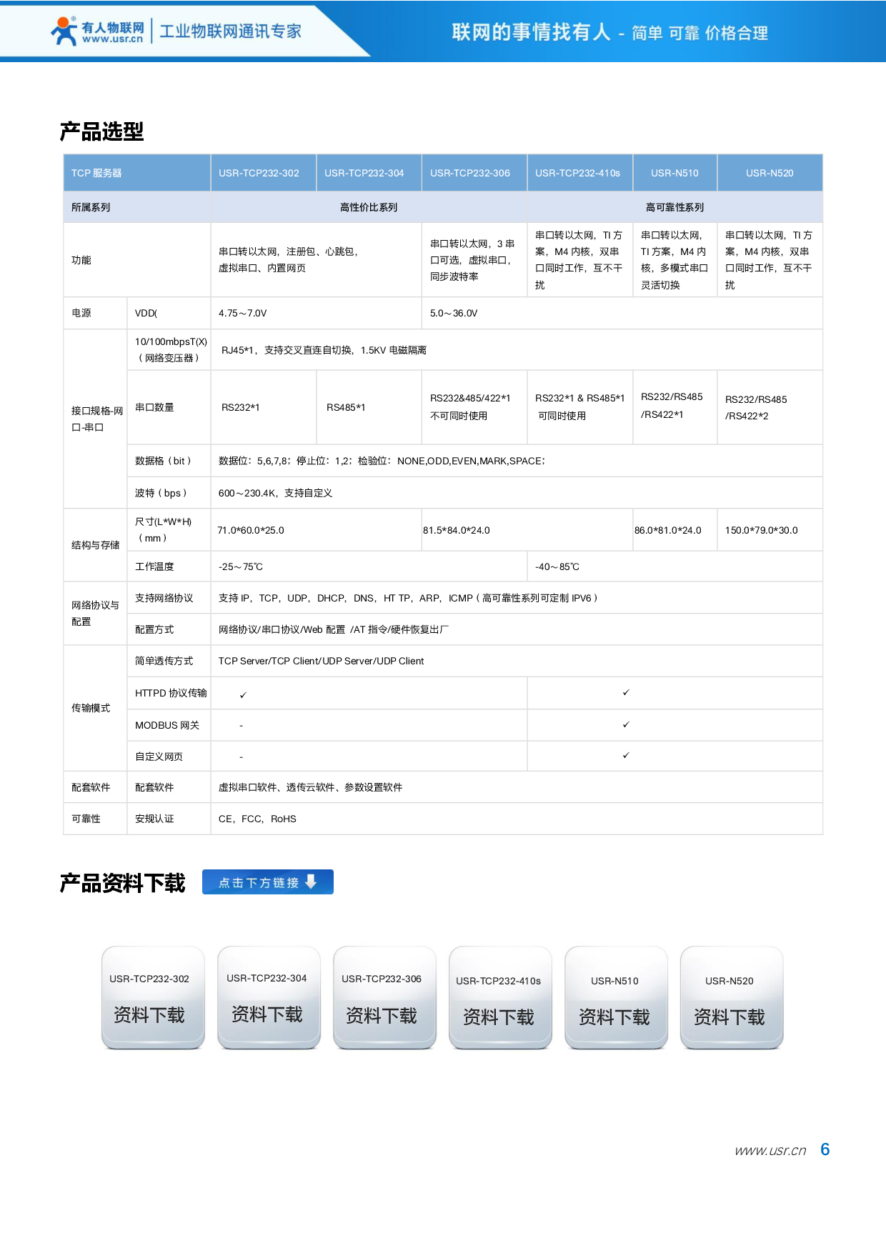 十六口以太网交换机  USR-SDR160图片