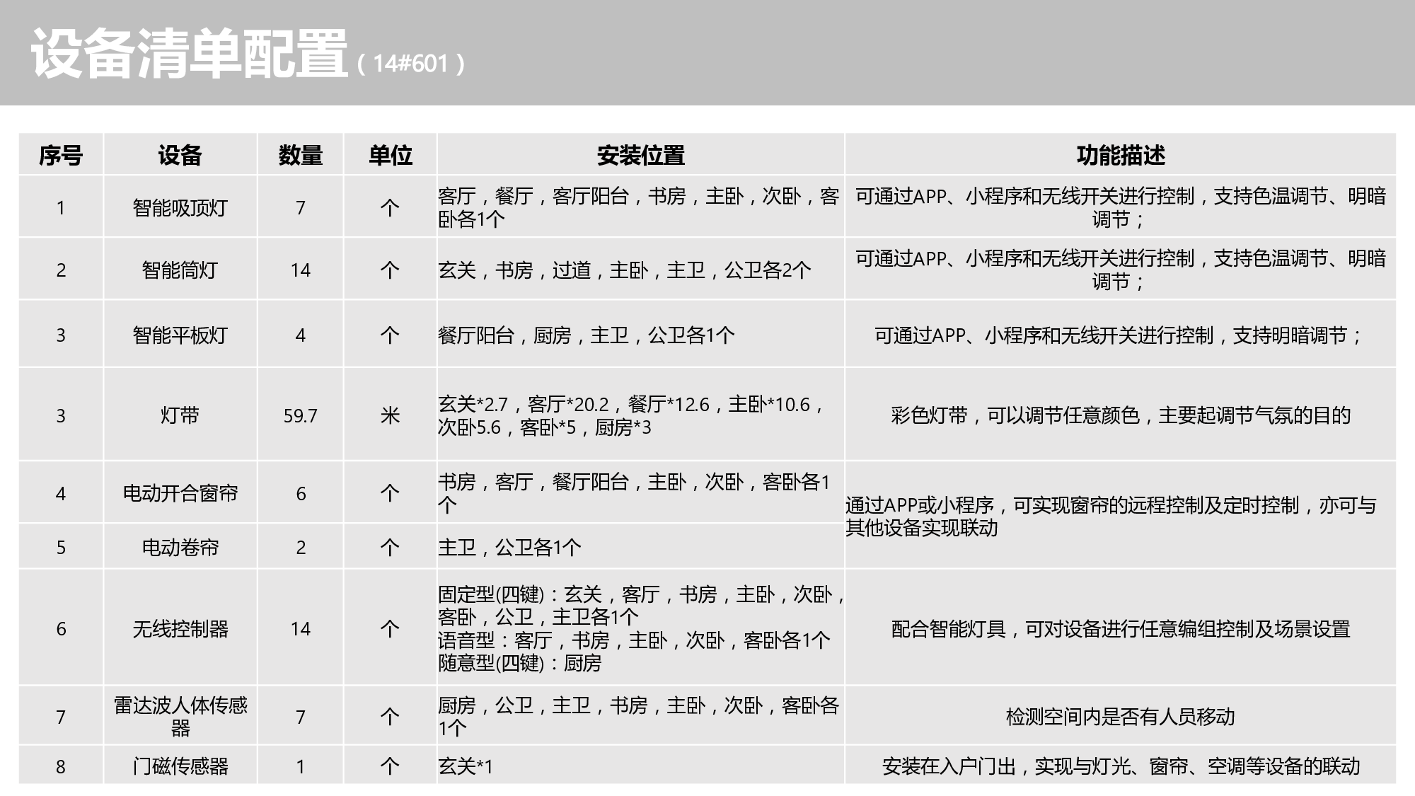 无线智能家居方案图片