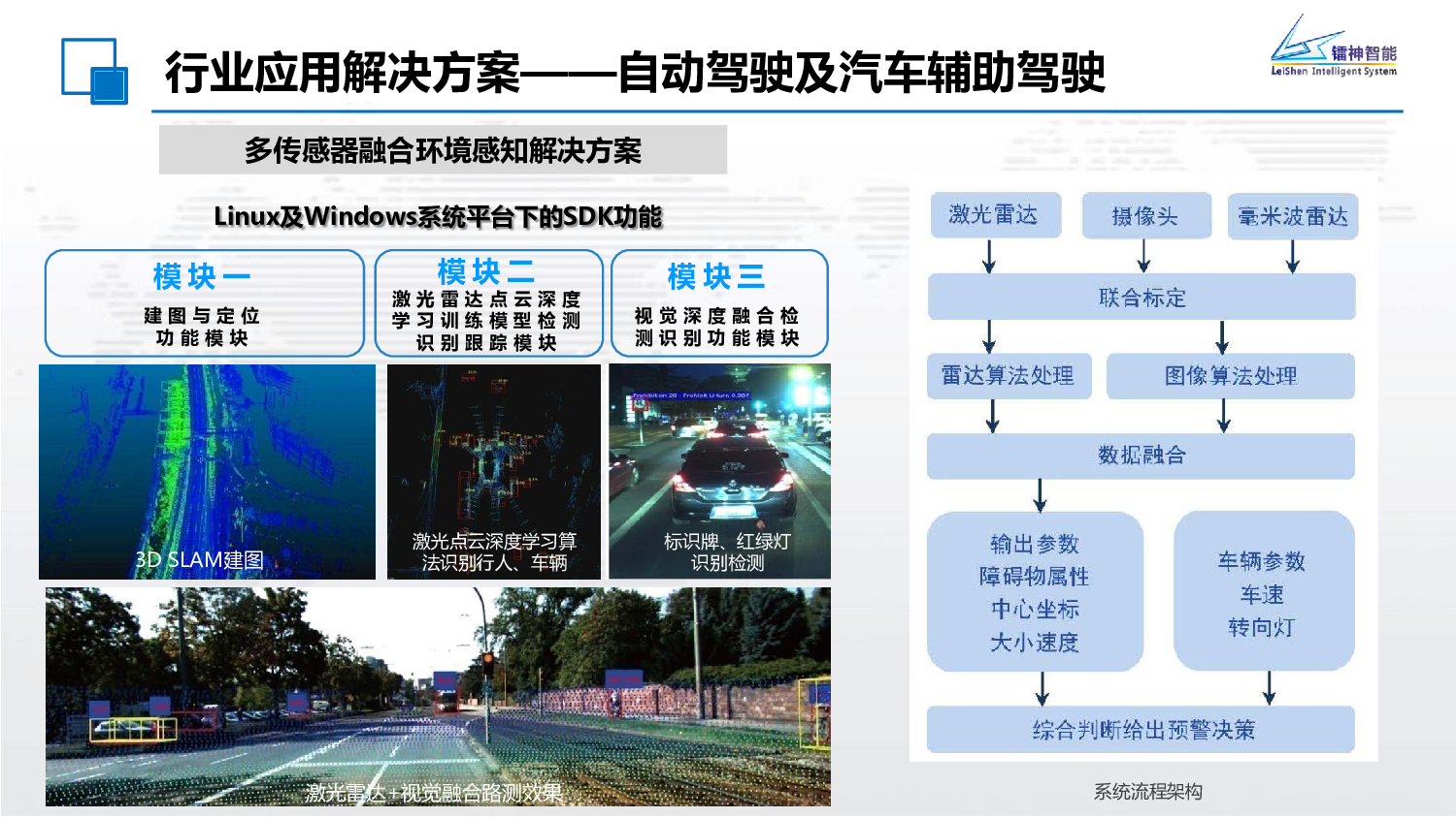 镭神智能自动驾驶及辅助驾驶解决方案图片