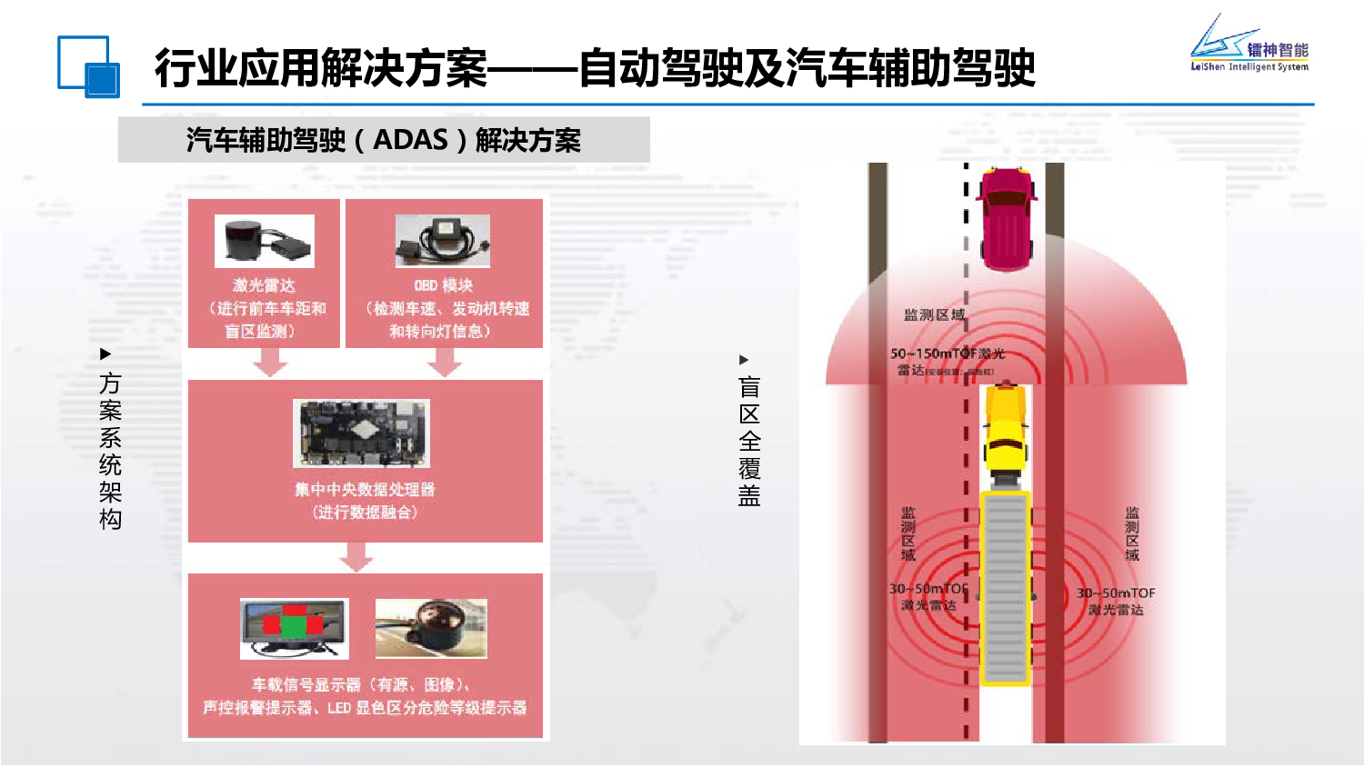 镭神智能自动驾驶及辅助驾驶解决方案图片