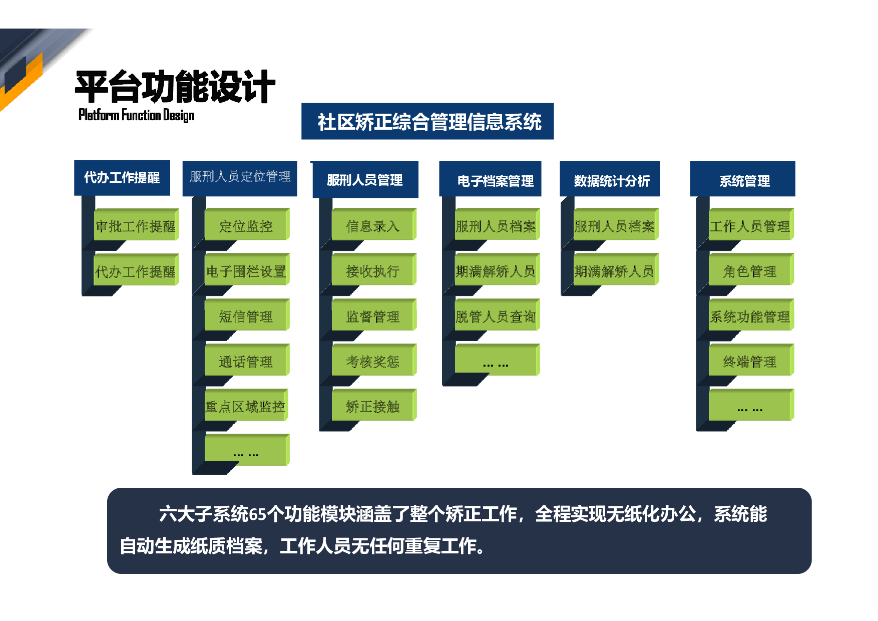 社区司法矫正方案图片