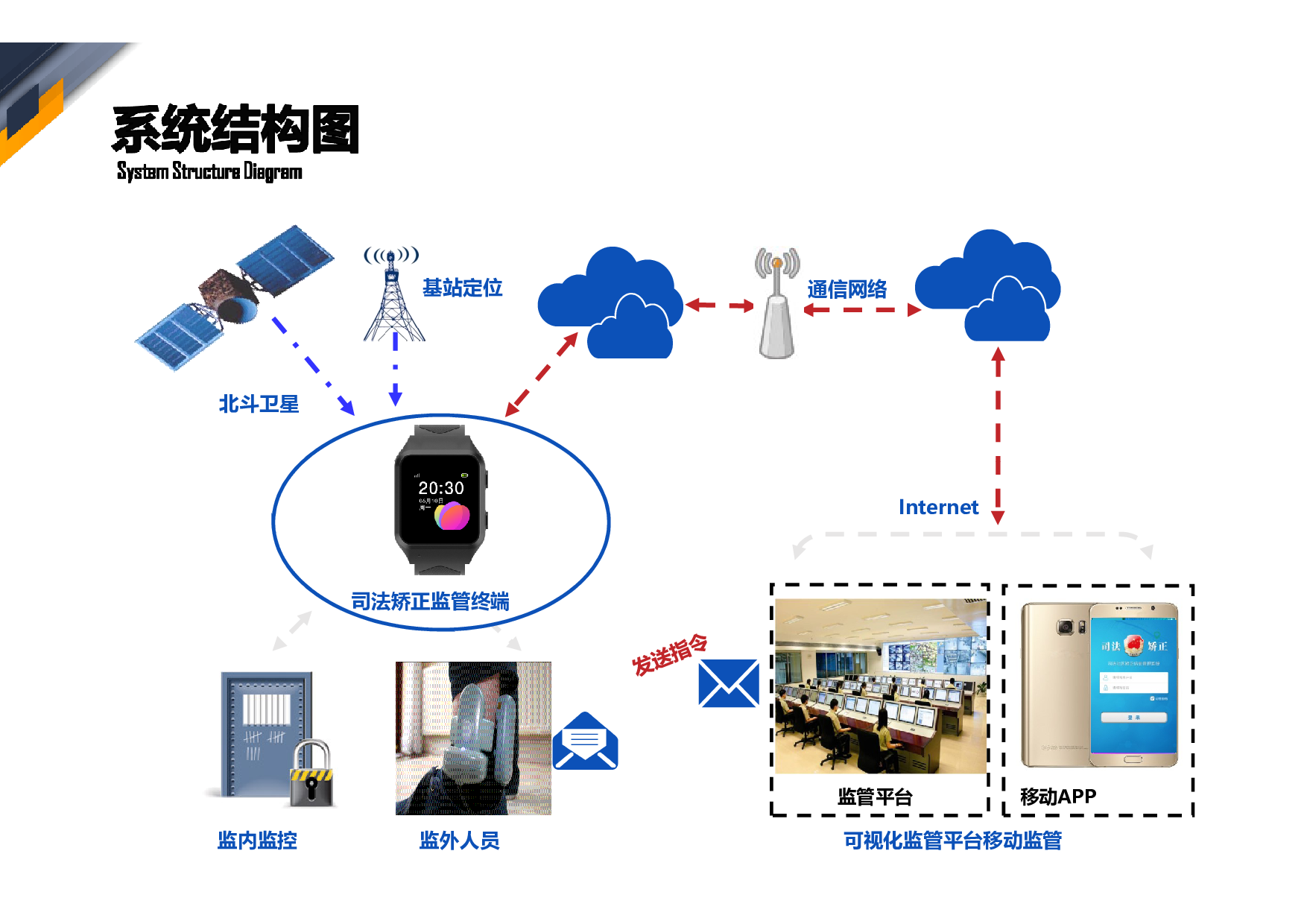 社区司法矫正方案图片