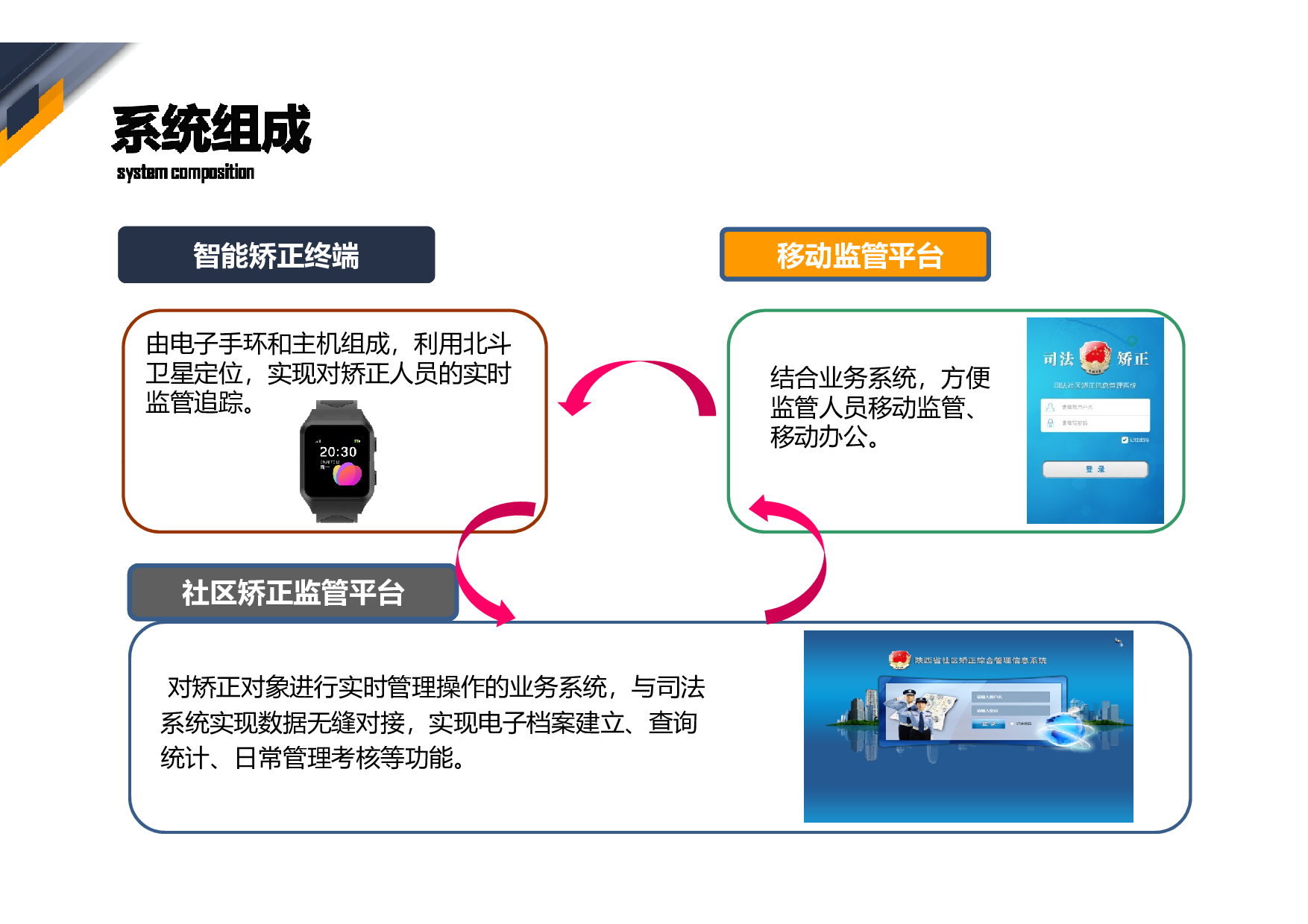 社区司法矫正方案图片